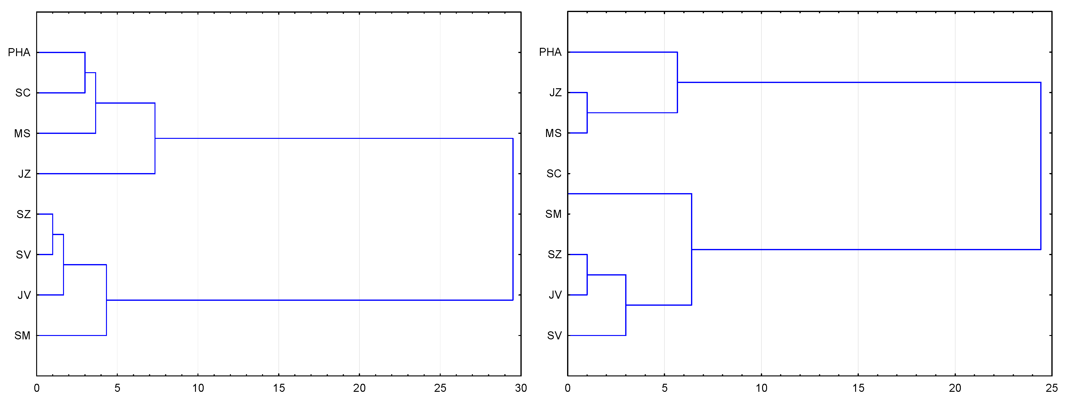 Economies 06 00038 g007