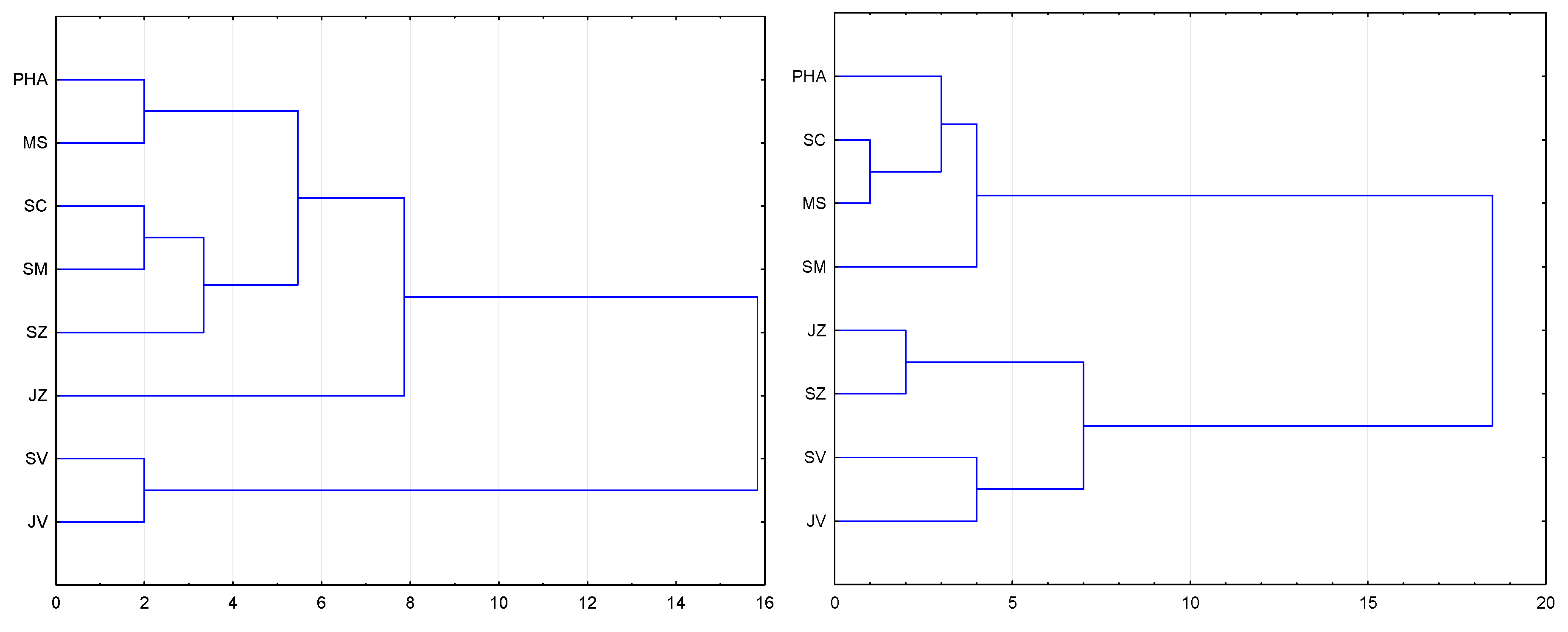 Economies 06 00038 g008