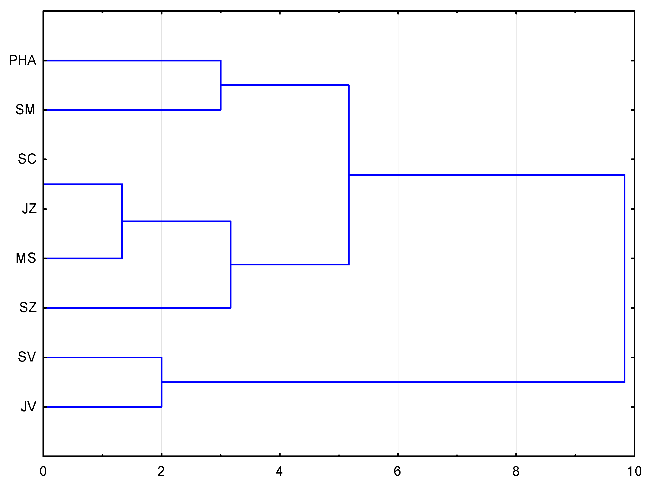 Economies 06 00038 g009