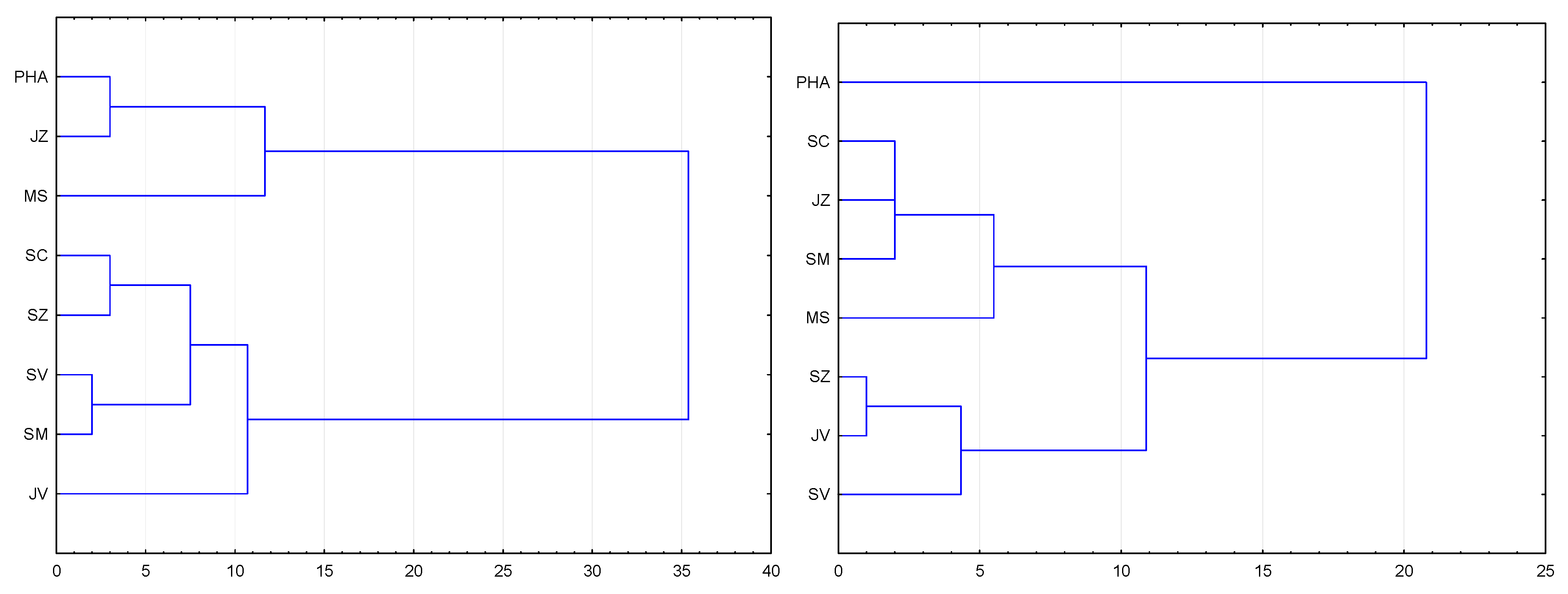 Economies 06 00038 g010