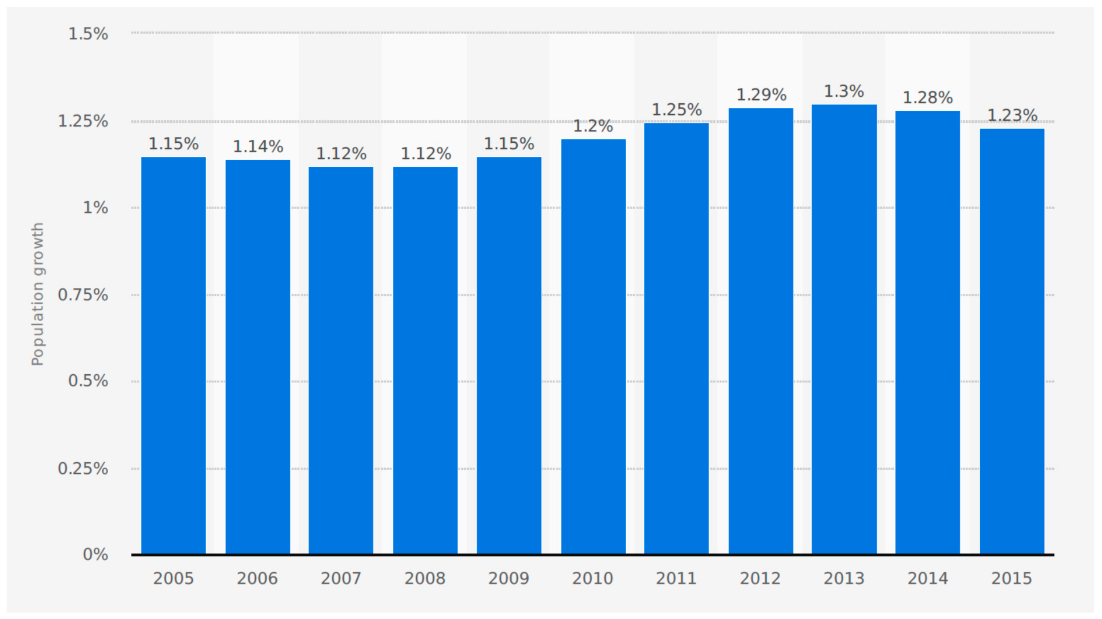 Economies 06 00039 g003