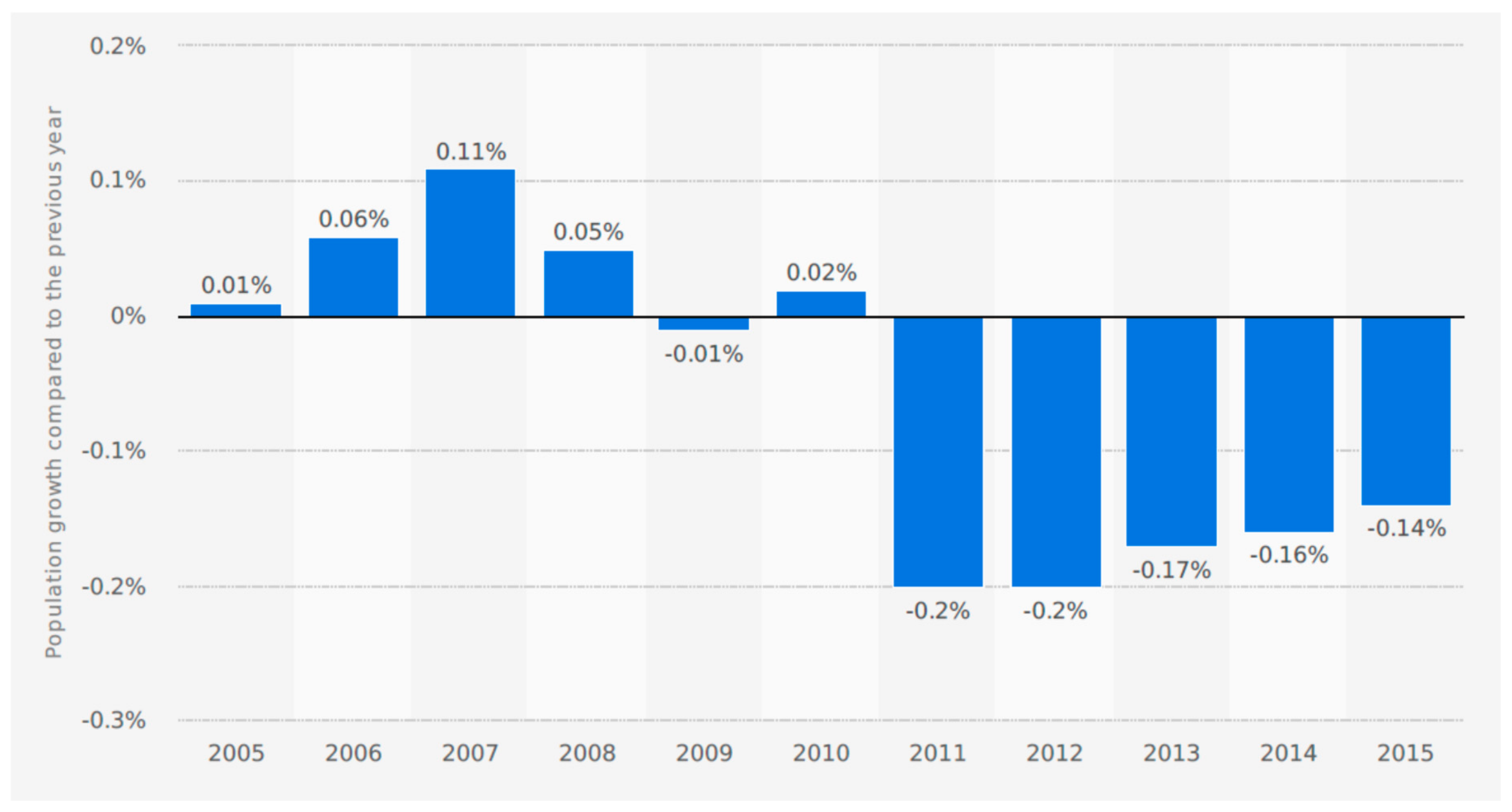 Economies 06 00039 g004