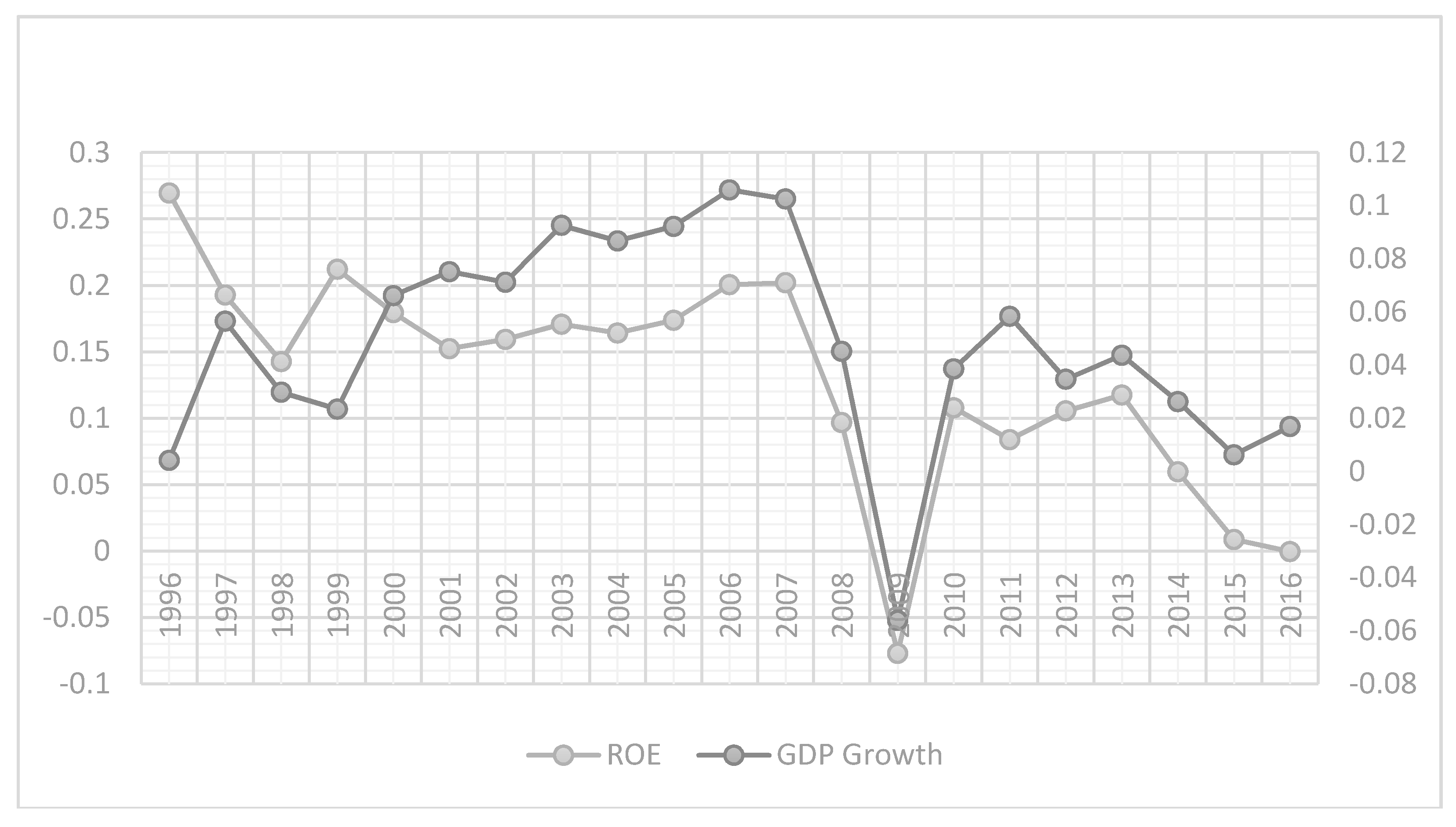Economies 06 00041 g001