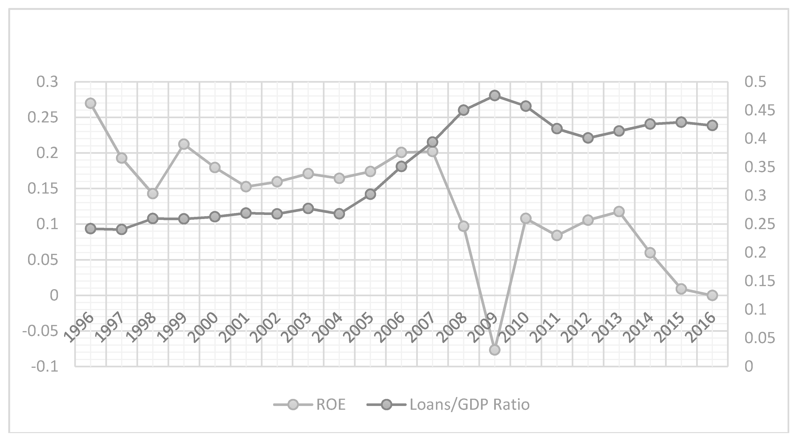 Economies 06 00041 g002