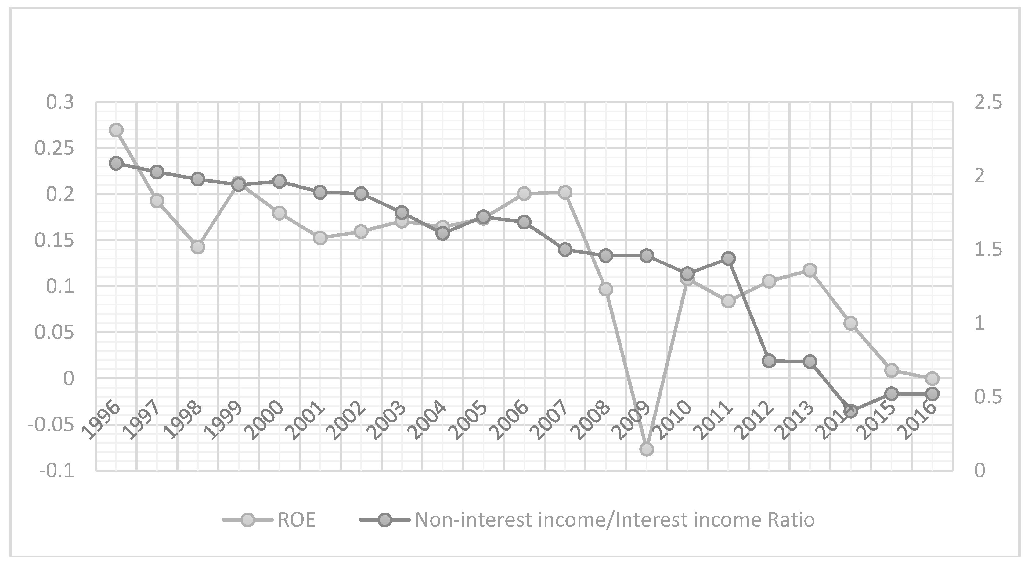 Economies 06 00041 g003