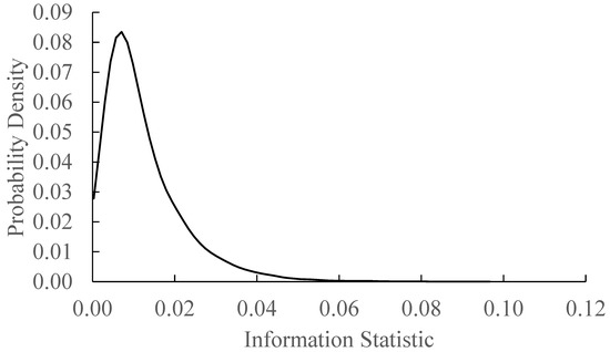 Economies 06 00042 g0a1 550