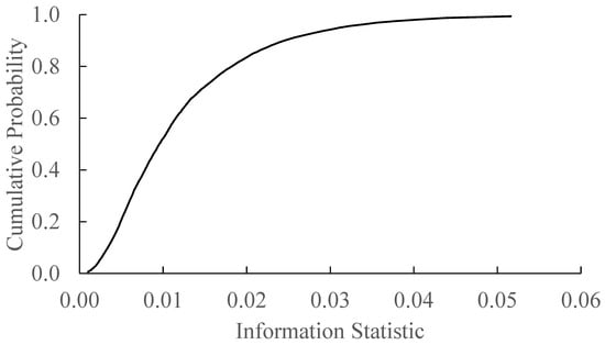 Economies 06 00042 g0a2 550