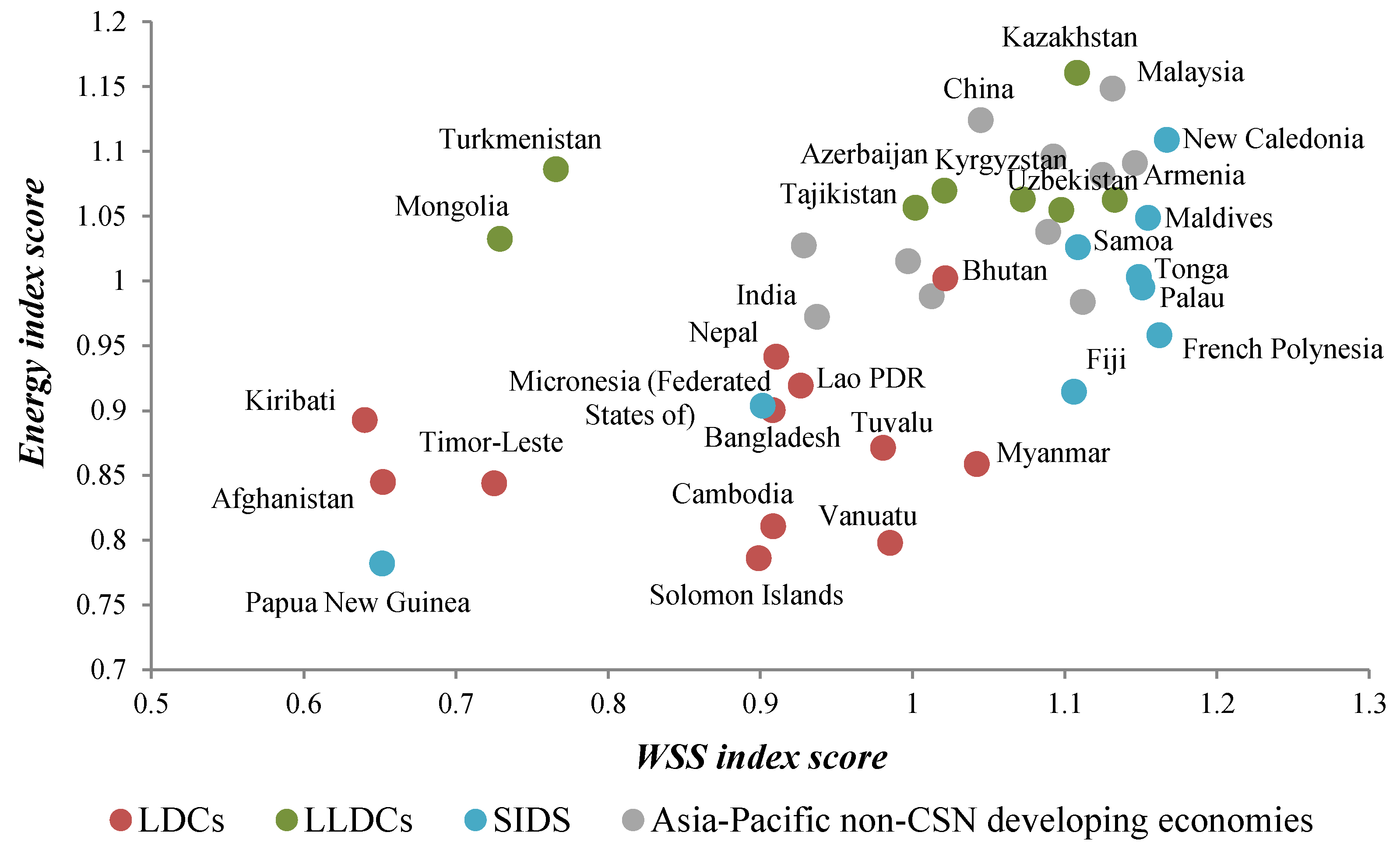 Economies 06 00043 g001