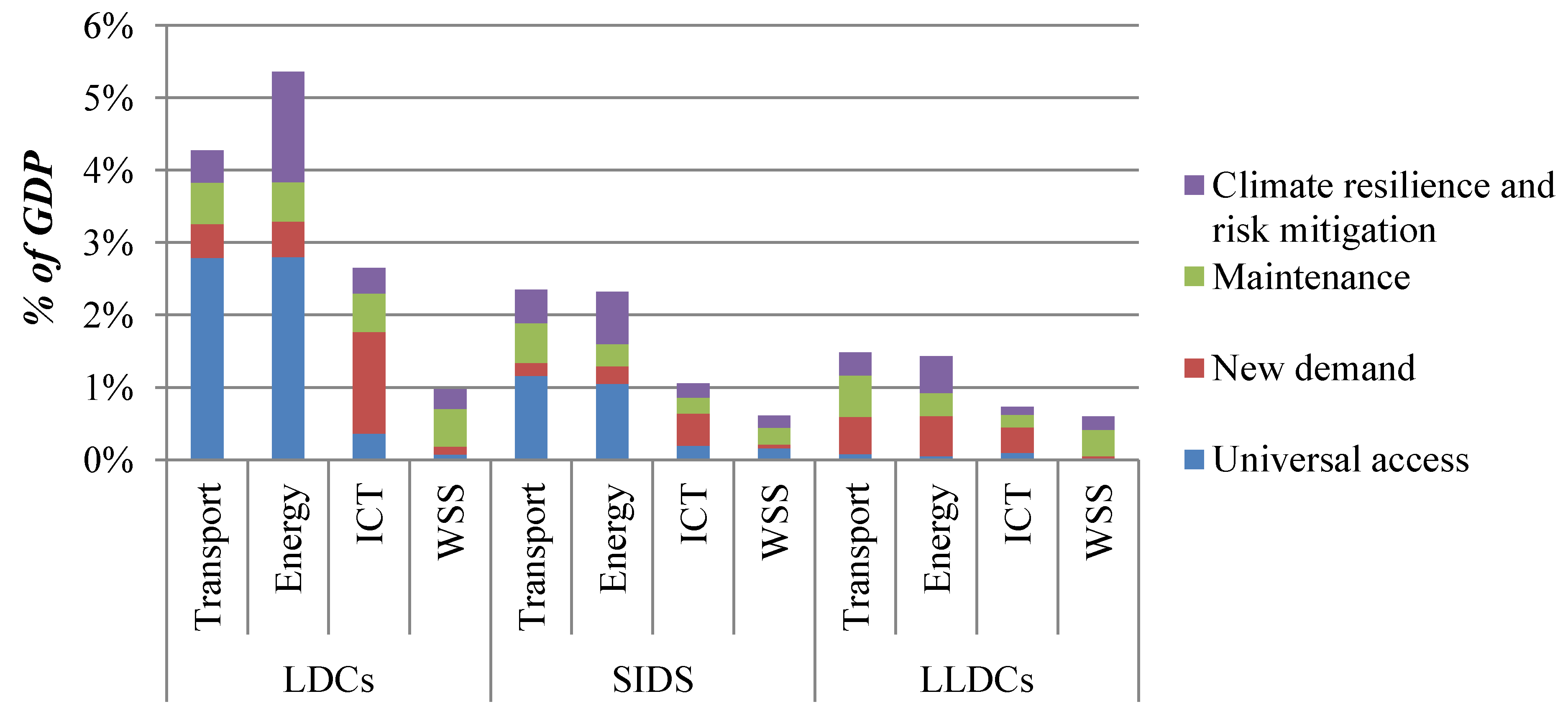 Economies 06 00043 g003