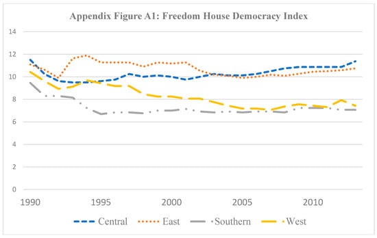 Economies 06 00045 g0a1