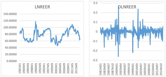 Economies 06 00049 g0a1 550