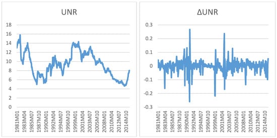 Economies 06 00049 g0a2 550