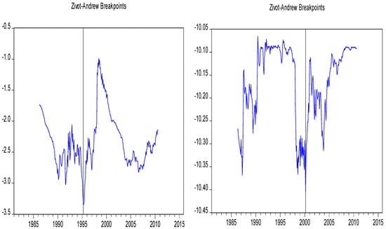 Economies 06 00049 g0a3 550