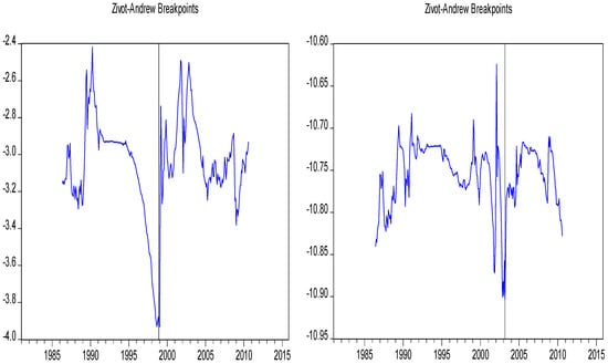Economies 06 00049 g0a4 550