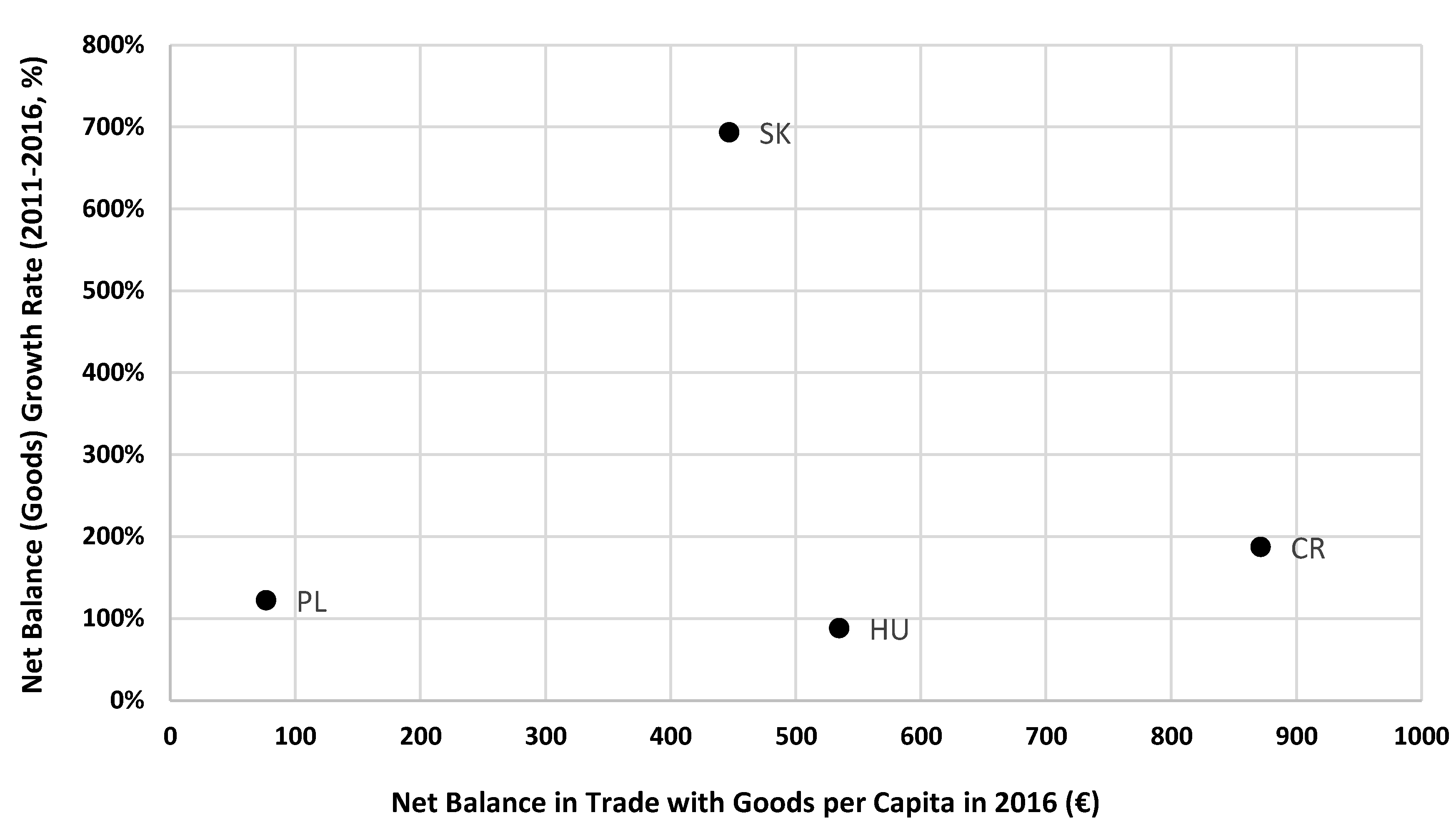 Economies 06 00050 g002 Economies 06 00050 g002