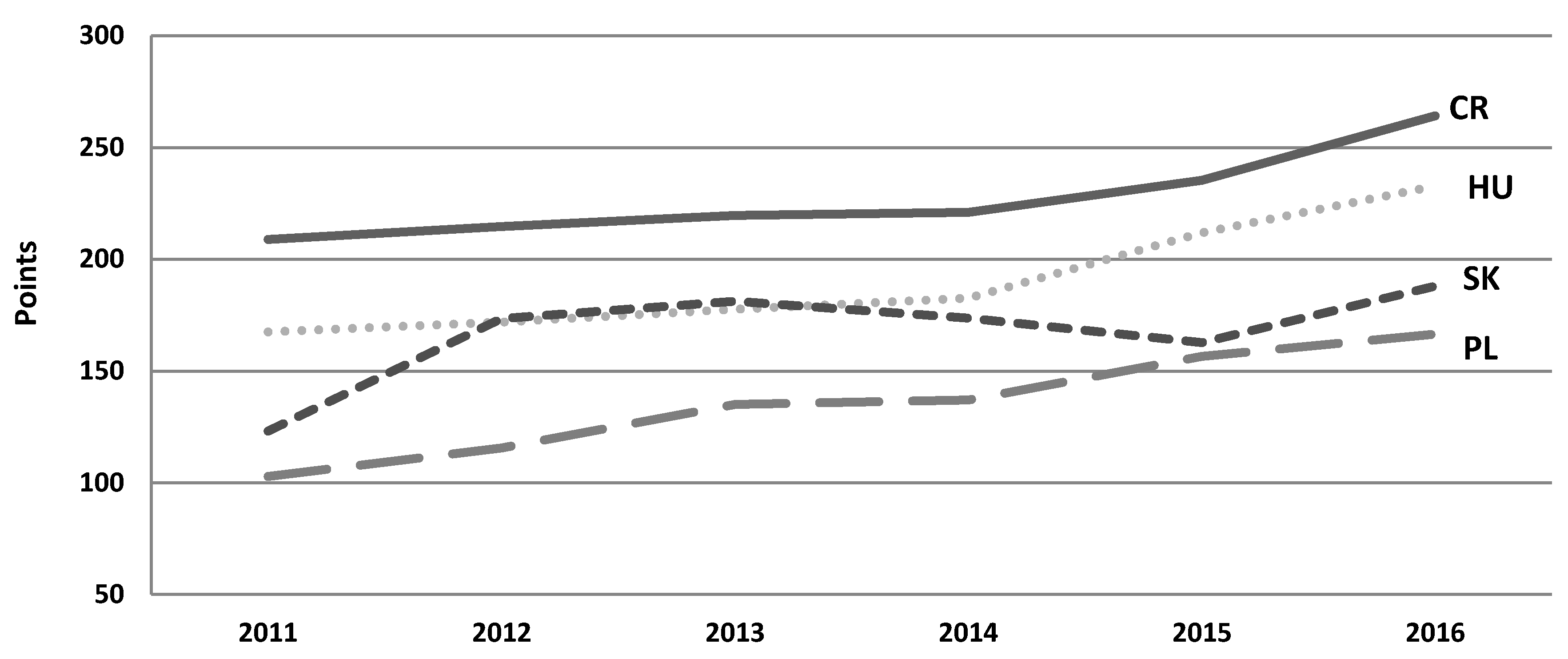 Economies 06 00050 g004 Economies 06 00050 g004