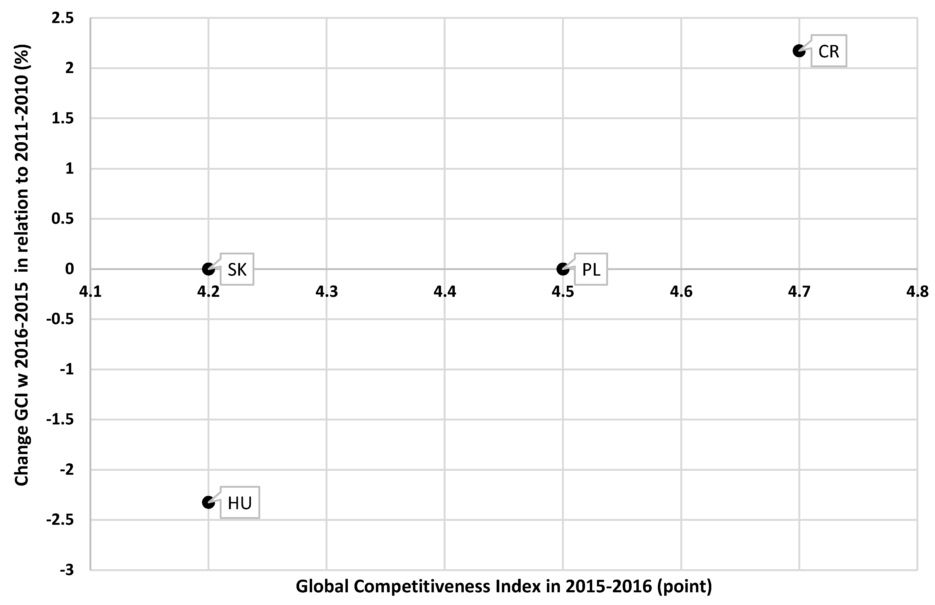 Economies 06 00050 g007 Economies 06 00050 g007