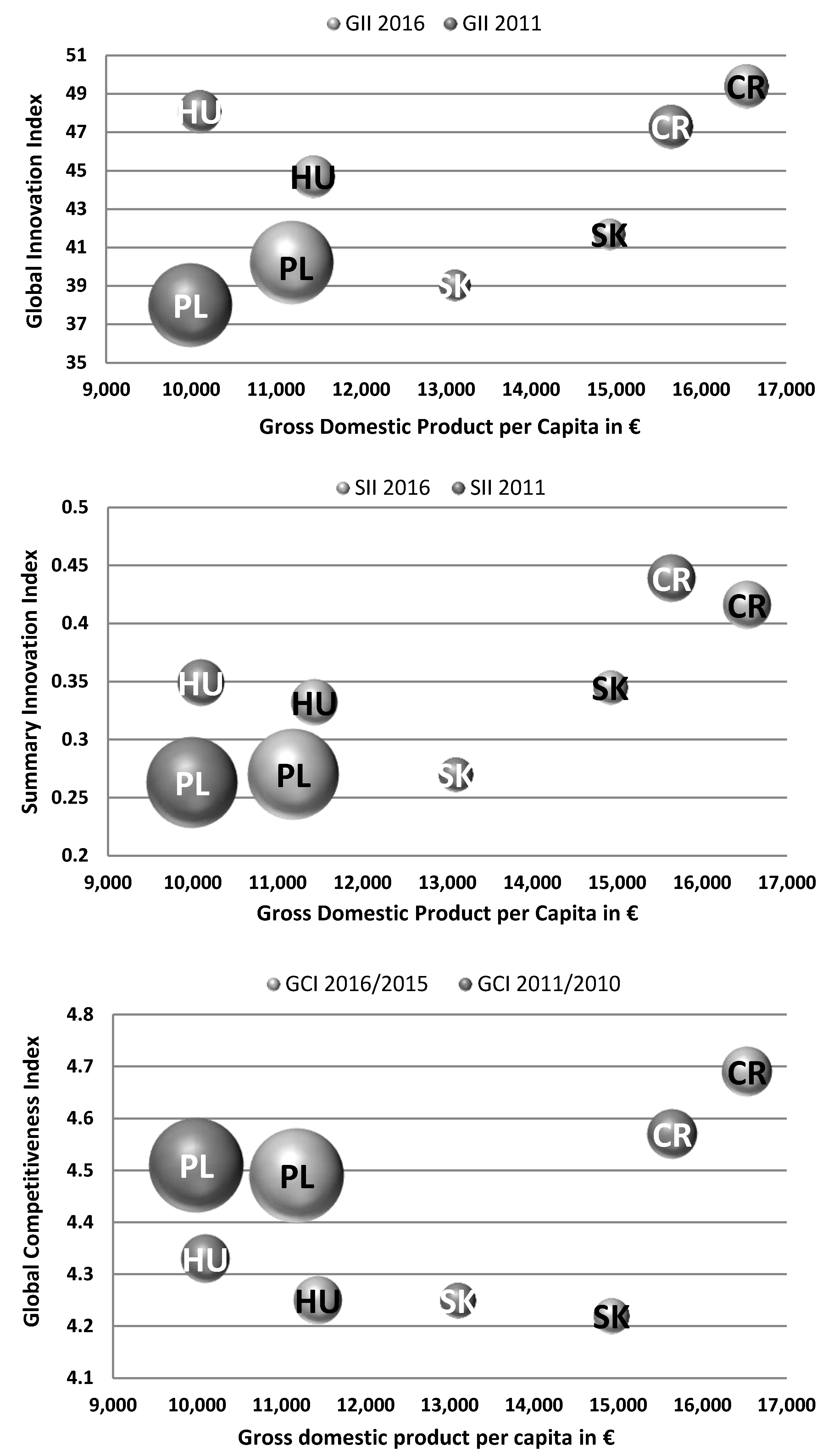 Economies 06 00050 g008 Economies 06 00050 g008