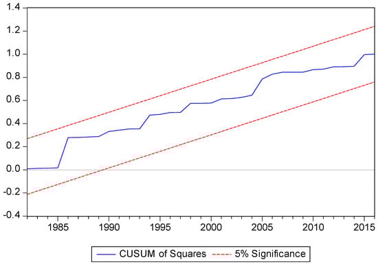 Economies 06 00052 g0a2