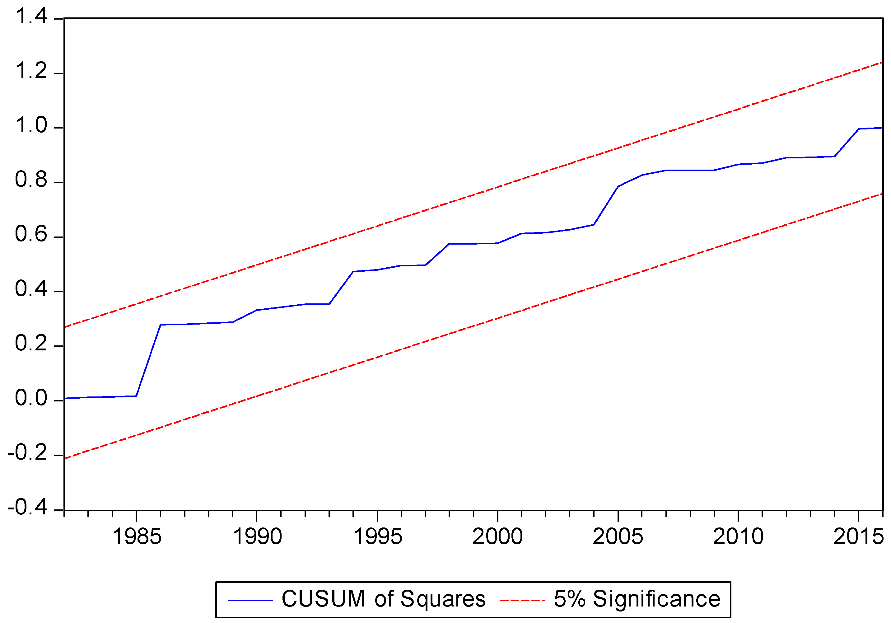 Economies 06 00052 g0a2 Economies 06 00052 g0a2