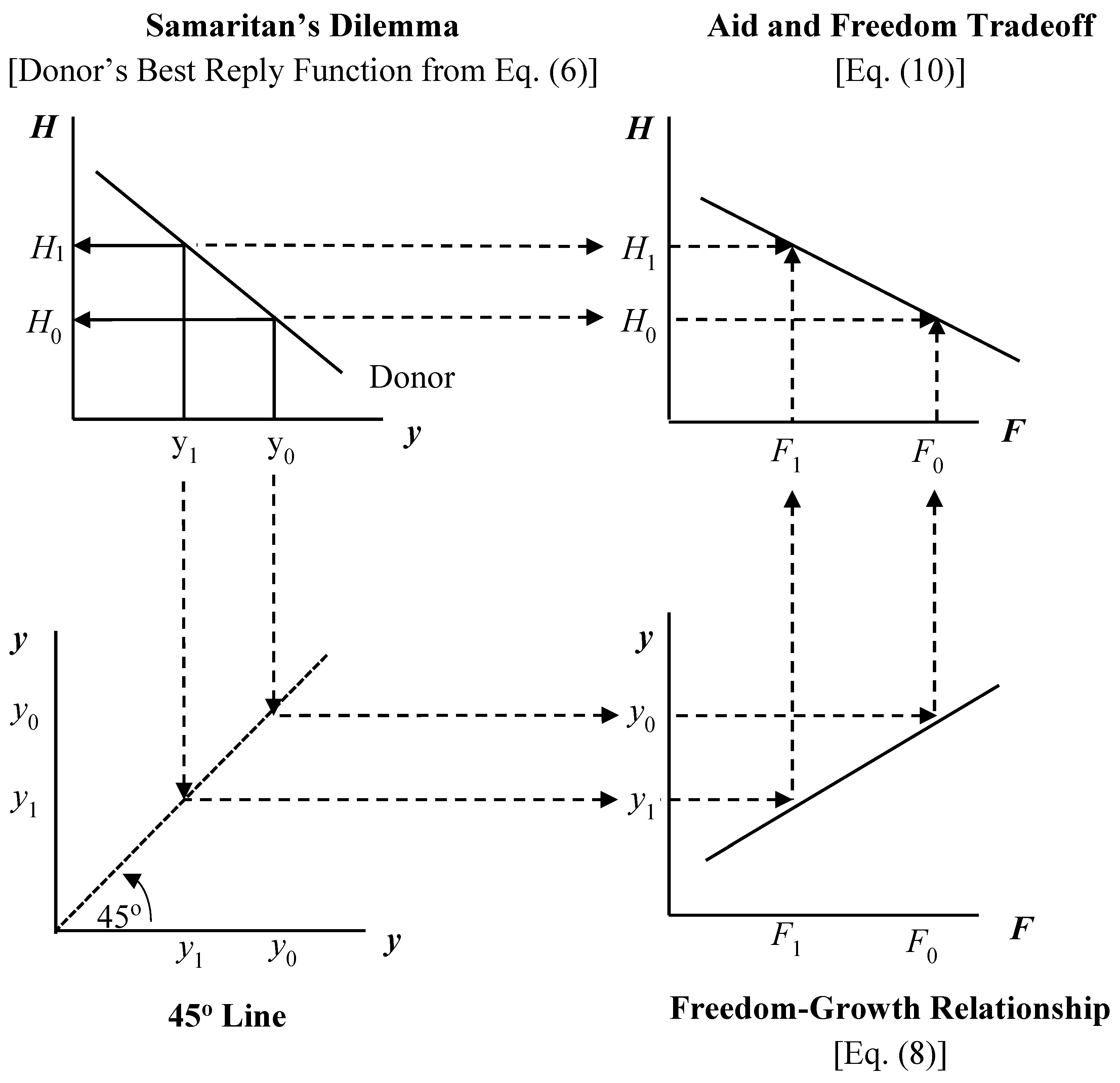 Economies 06 00053 g001 Economies 06 00053 g001