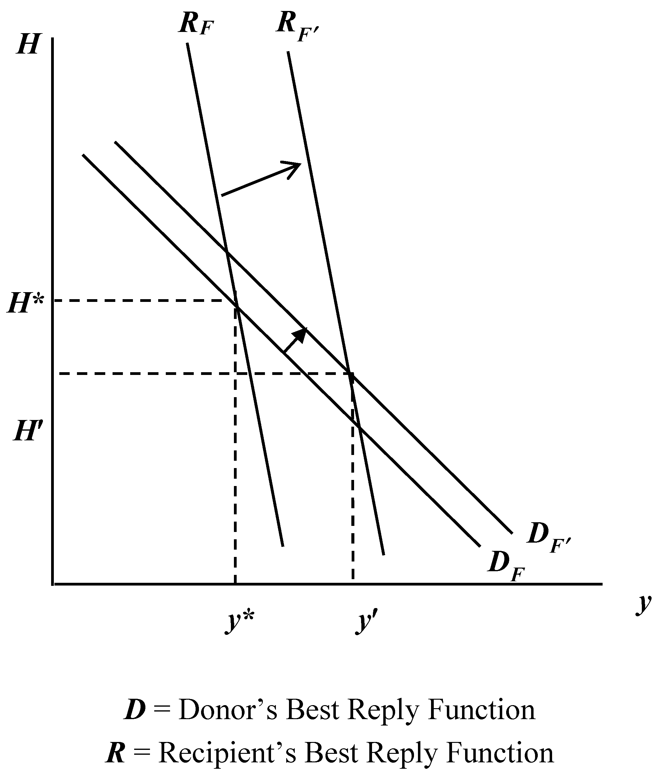 Economies 06 00053 g002 Economies 06 00053 g002