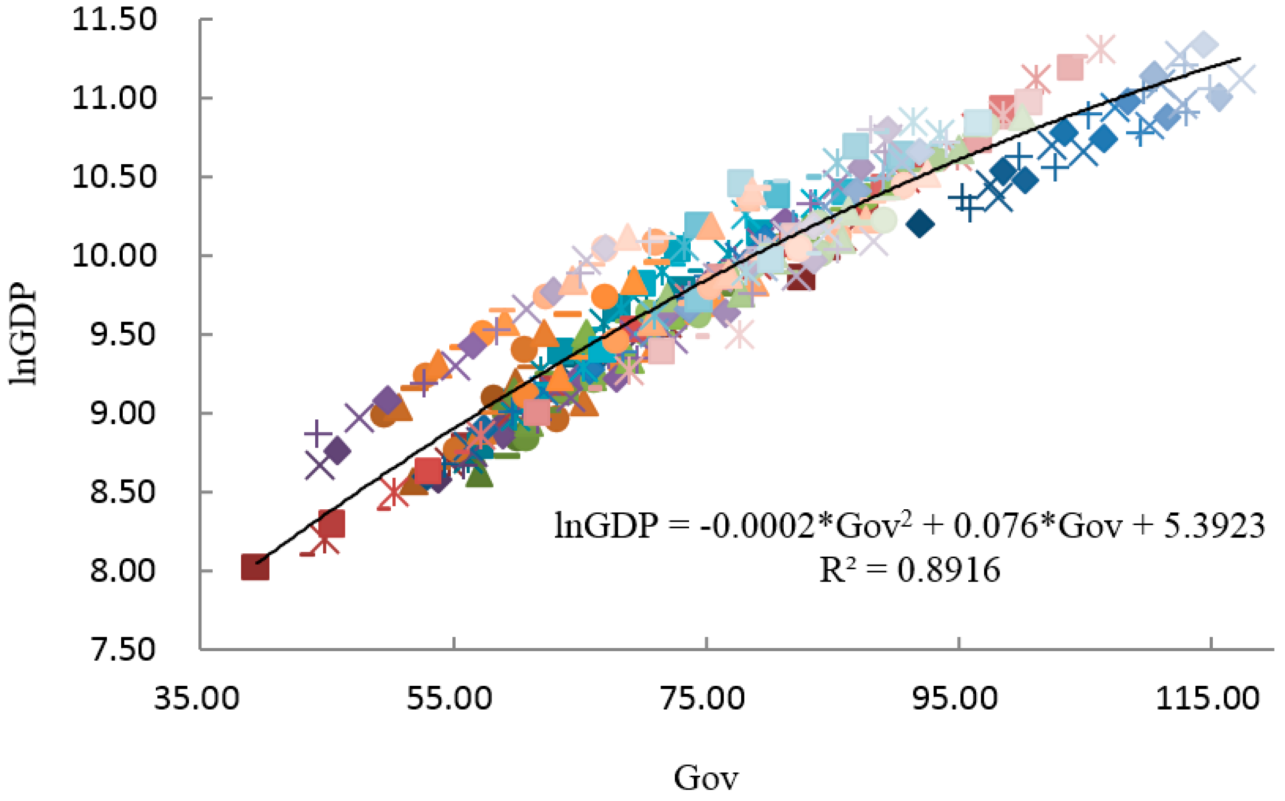 Economies 06 00056 g002