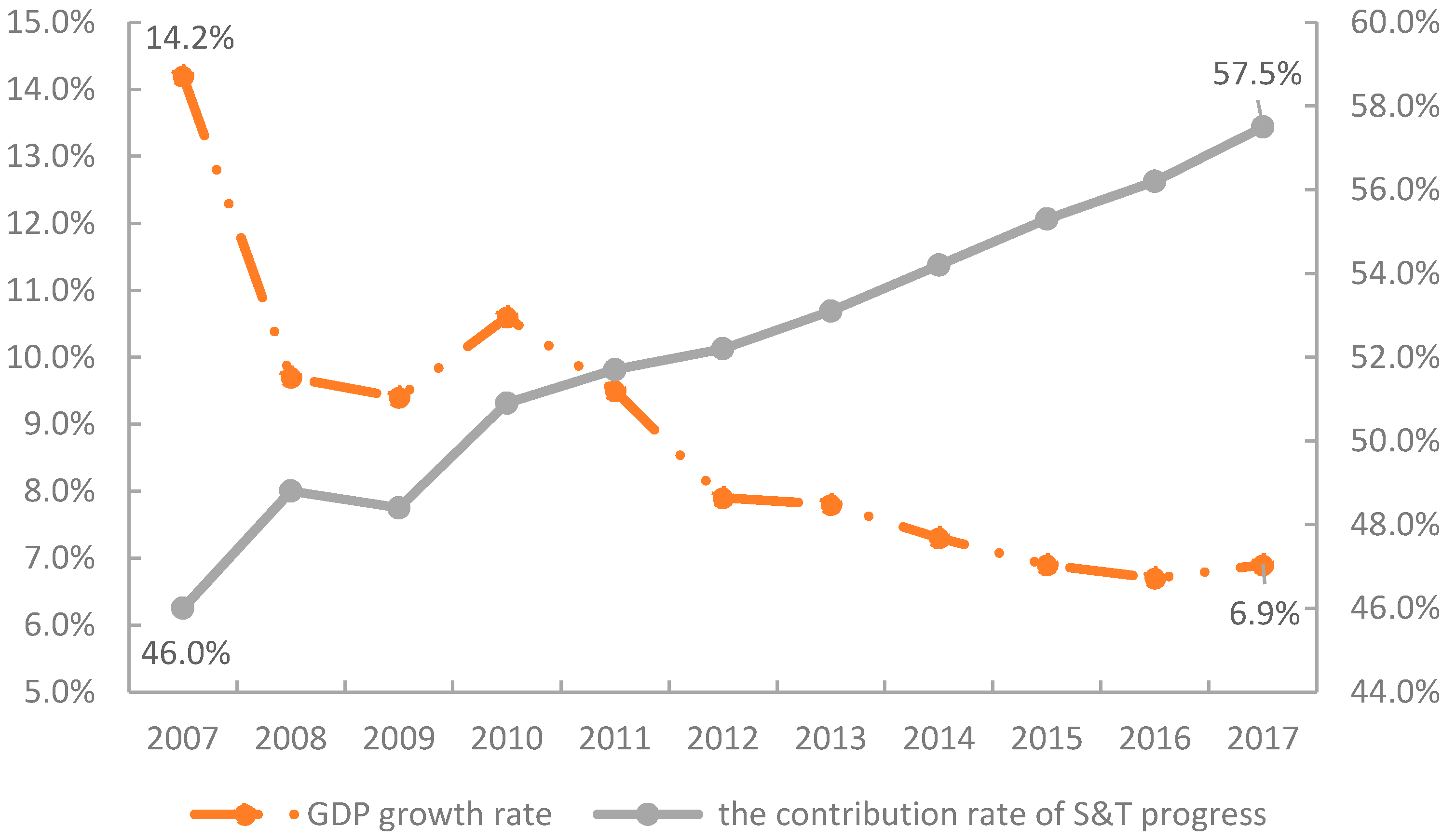 Economies 06 00056 g003