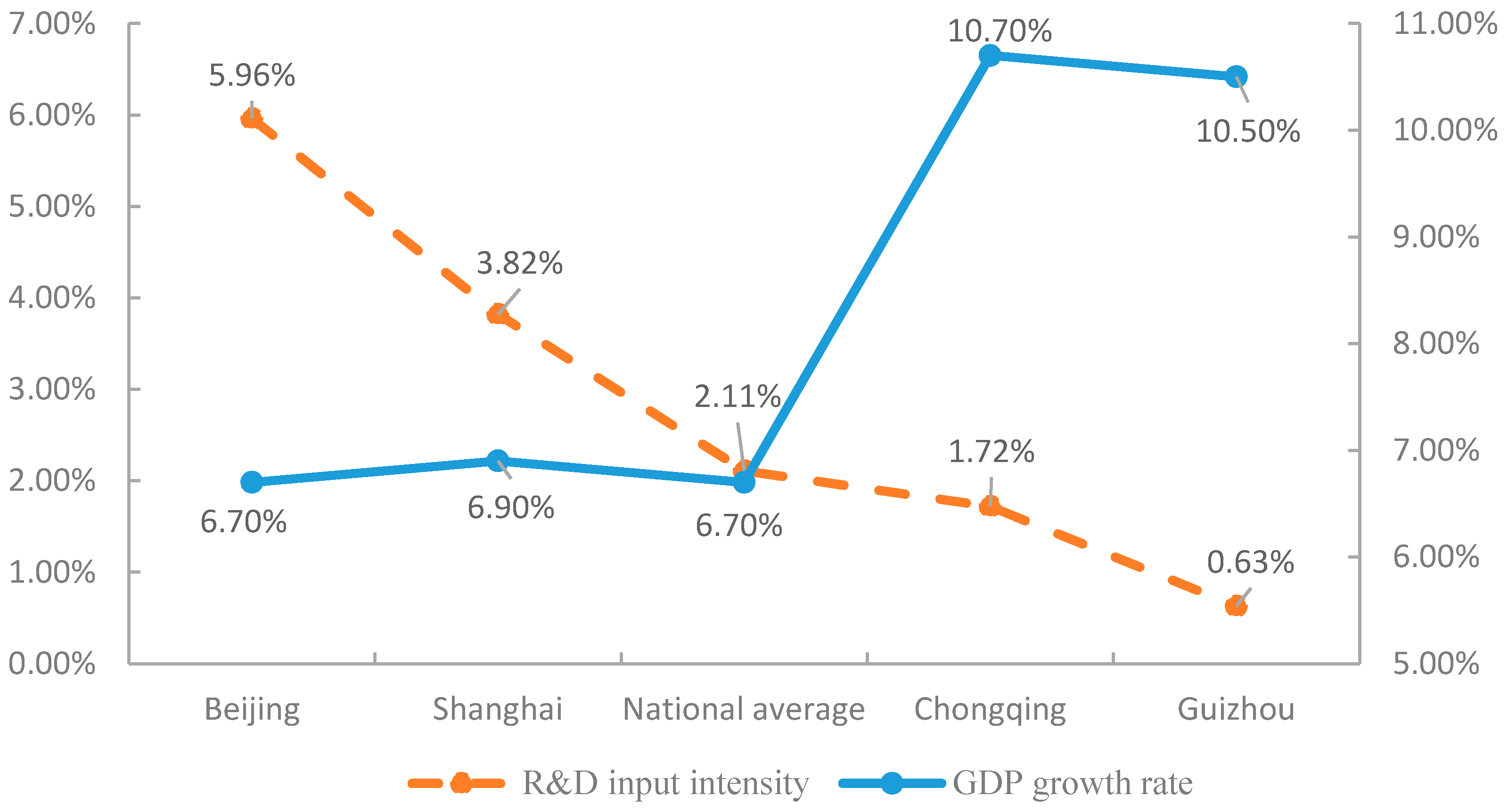 Economies 06 00056 g004