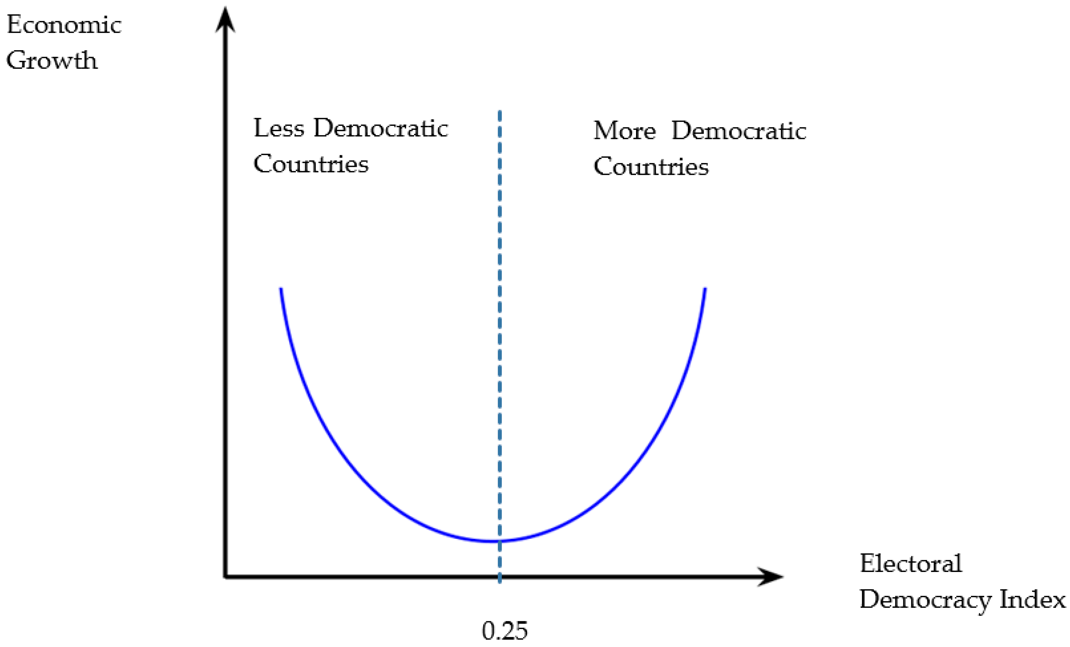 Economies 06 00061 g001 Economies 06 00061 g001