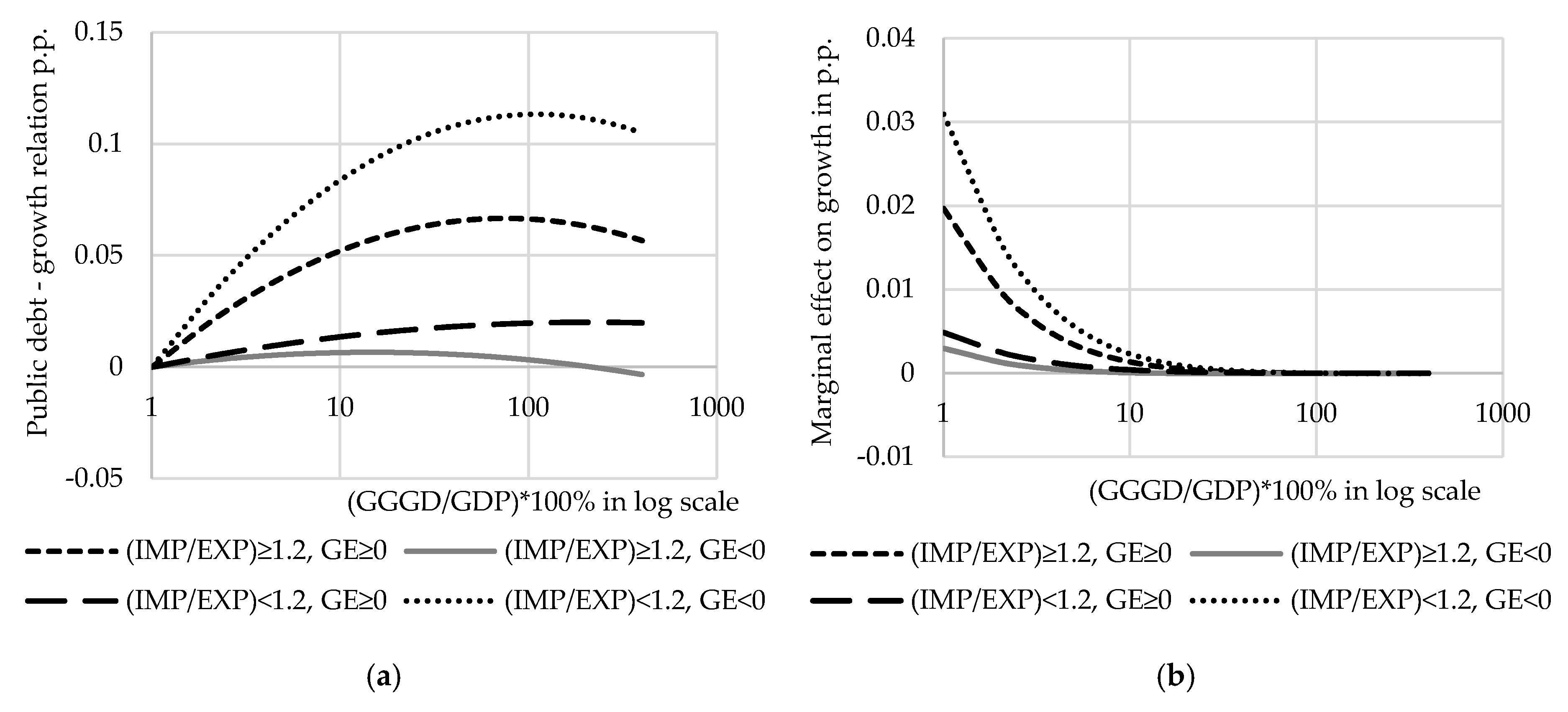 Economies 06 00062 g001