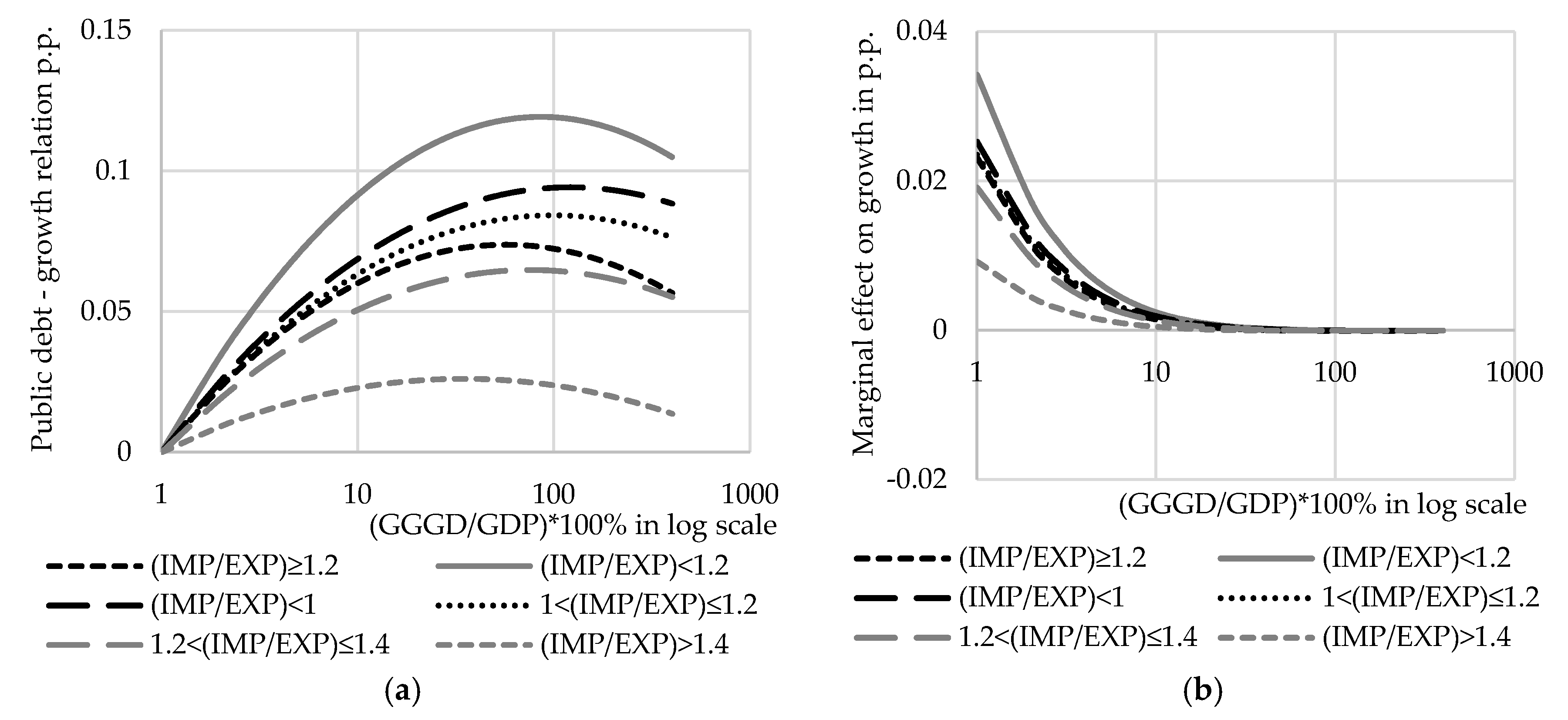 Economies 06 00062 g002
