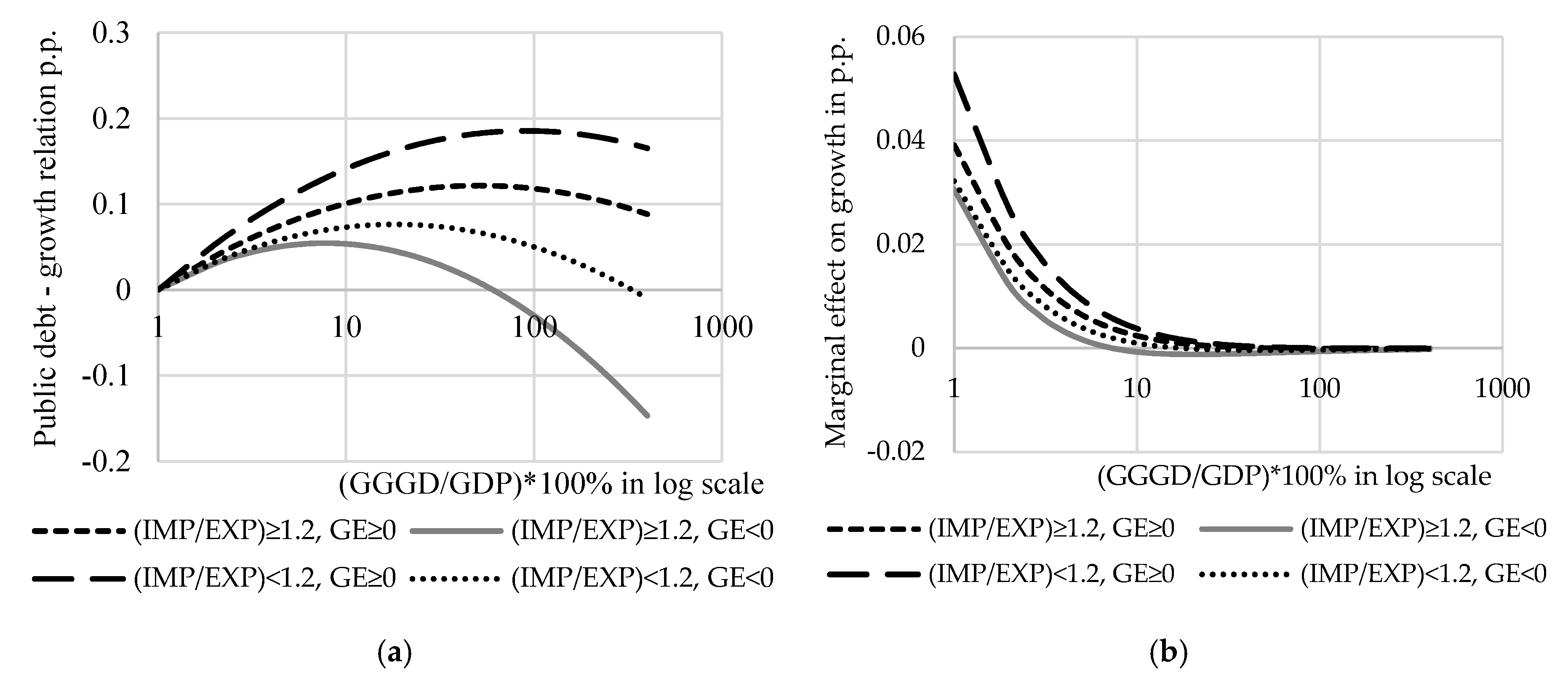 Economies 06 00062 g003
