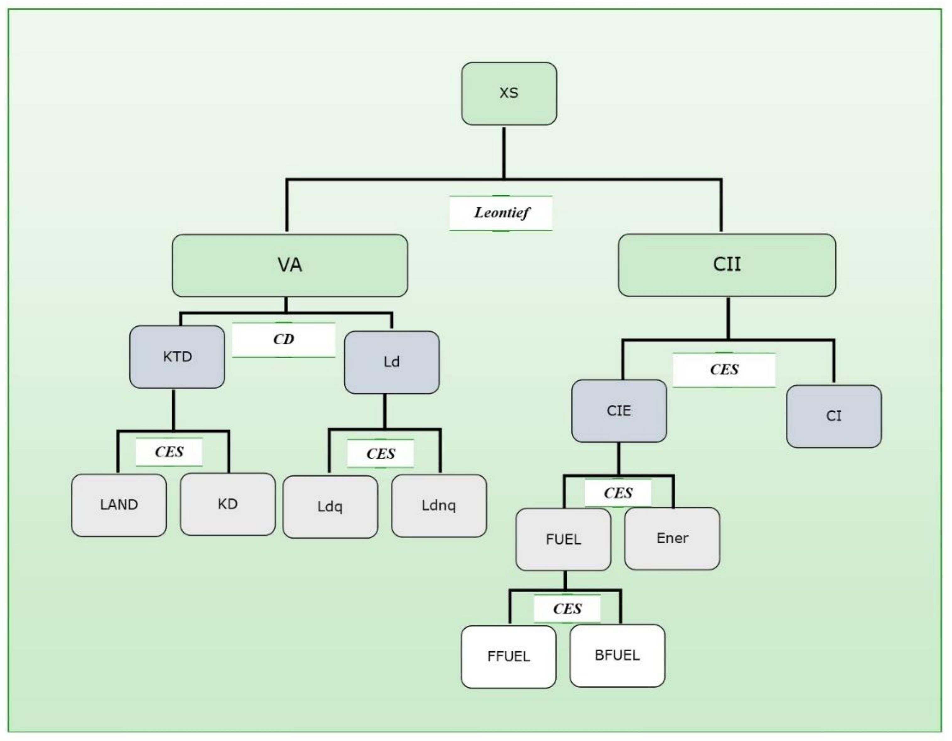 Economies 06 00063 g001