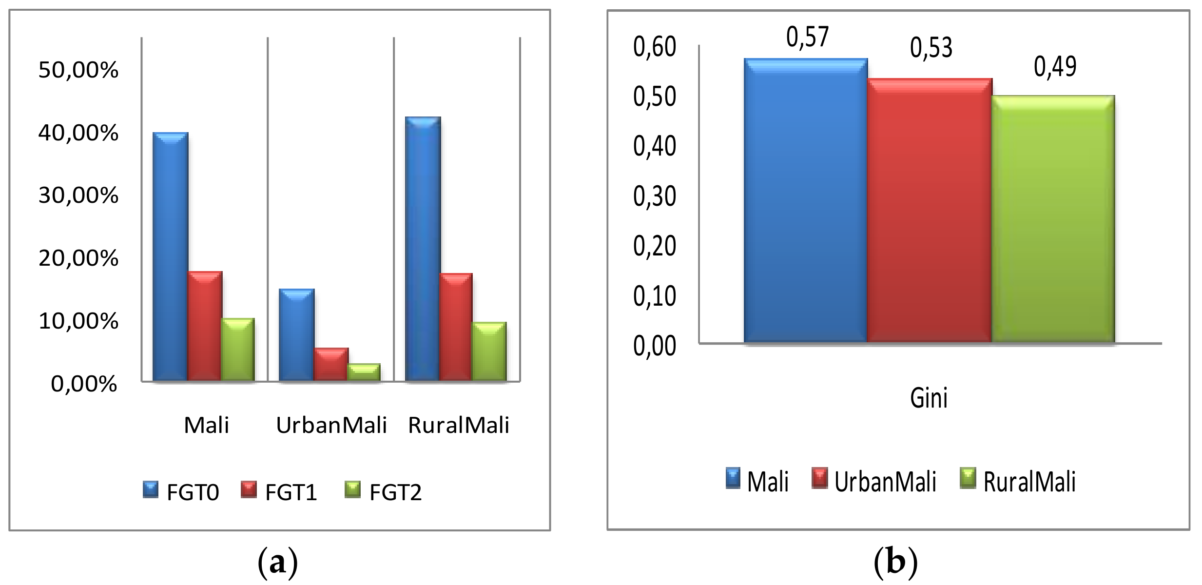 Economies 06 00063 g002
