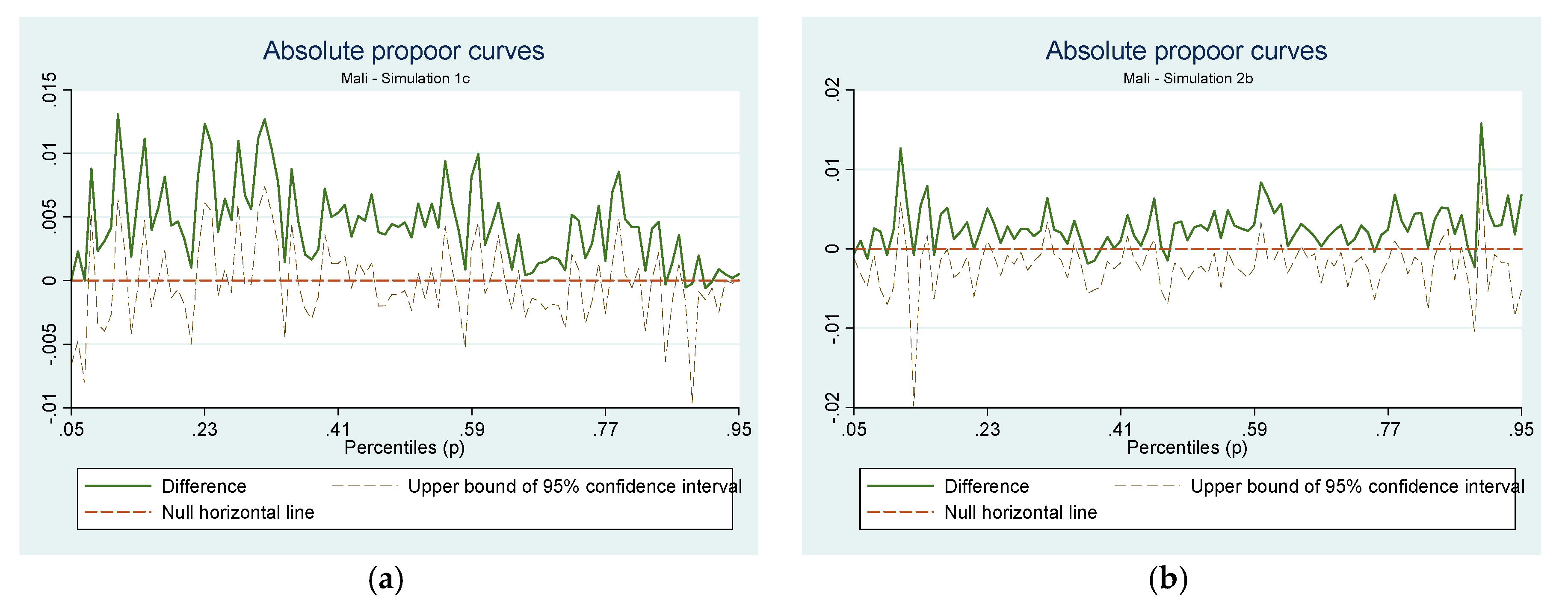 Economies 06 00063 g003