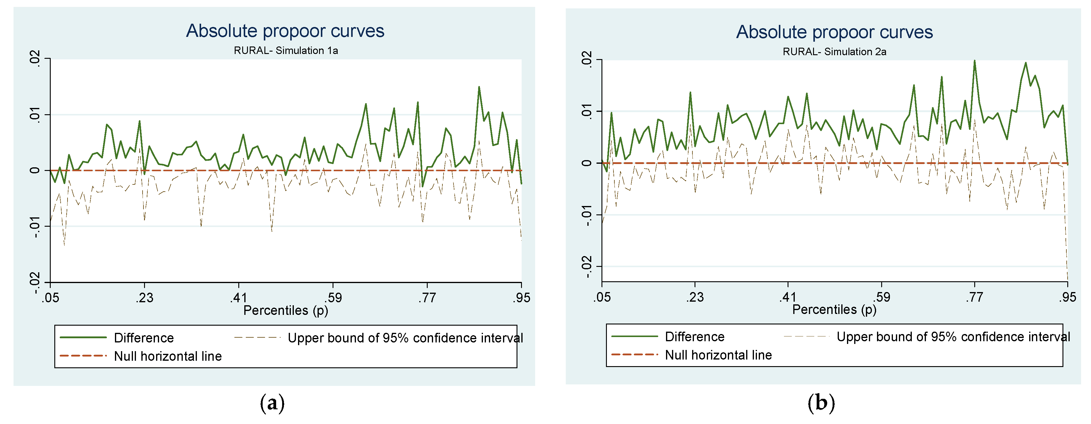 Economies 06 00063 g004