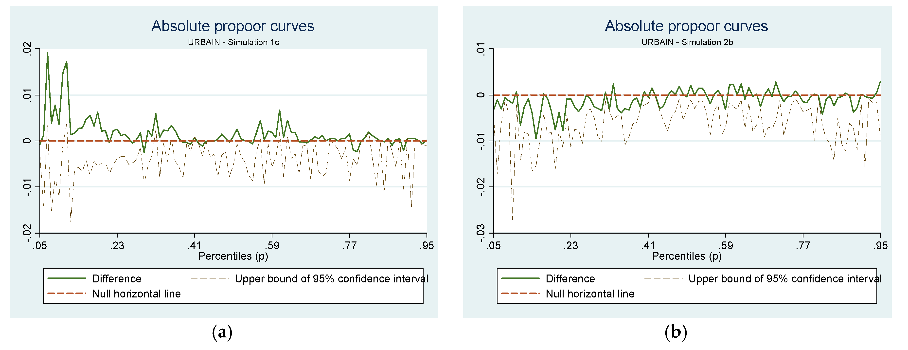 Economies 06 00063 g005
