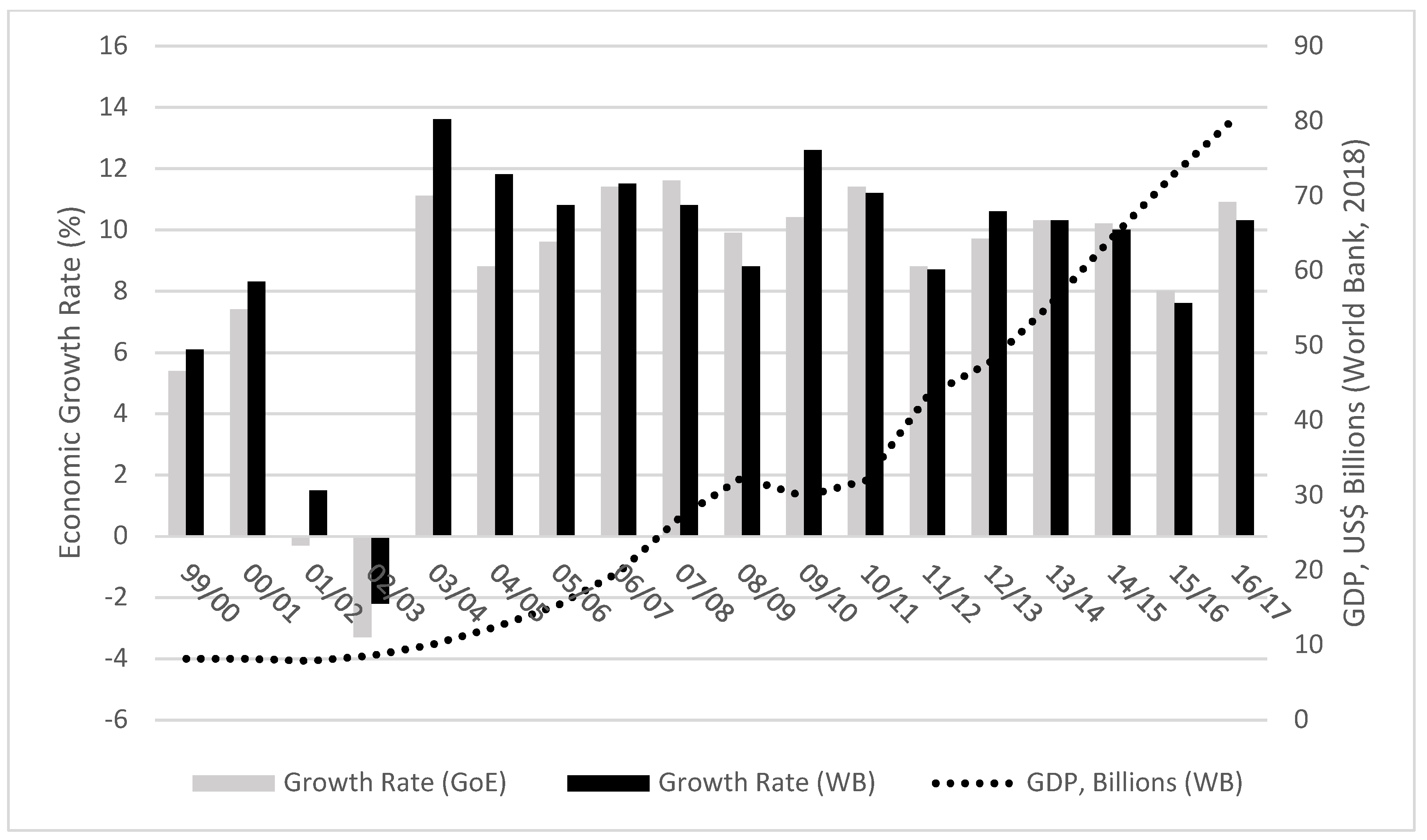 Economies 06 00064 g002 Economies 06 00064 g002