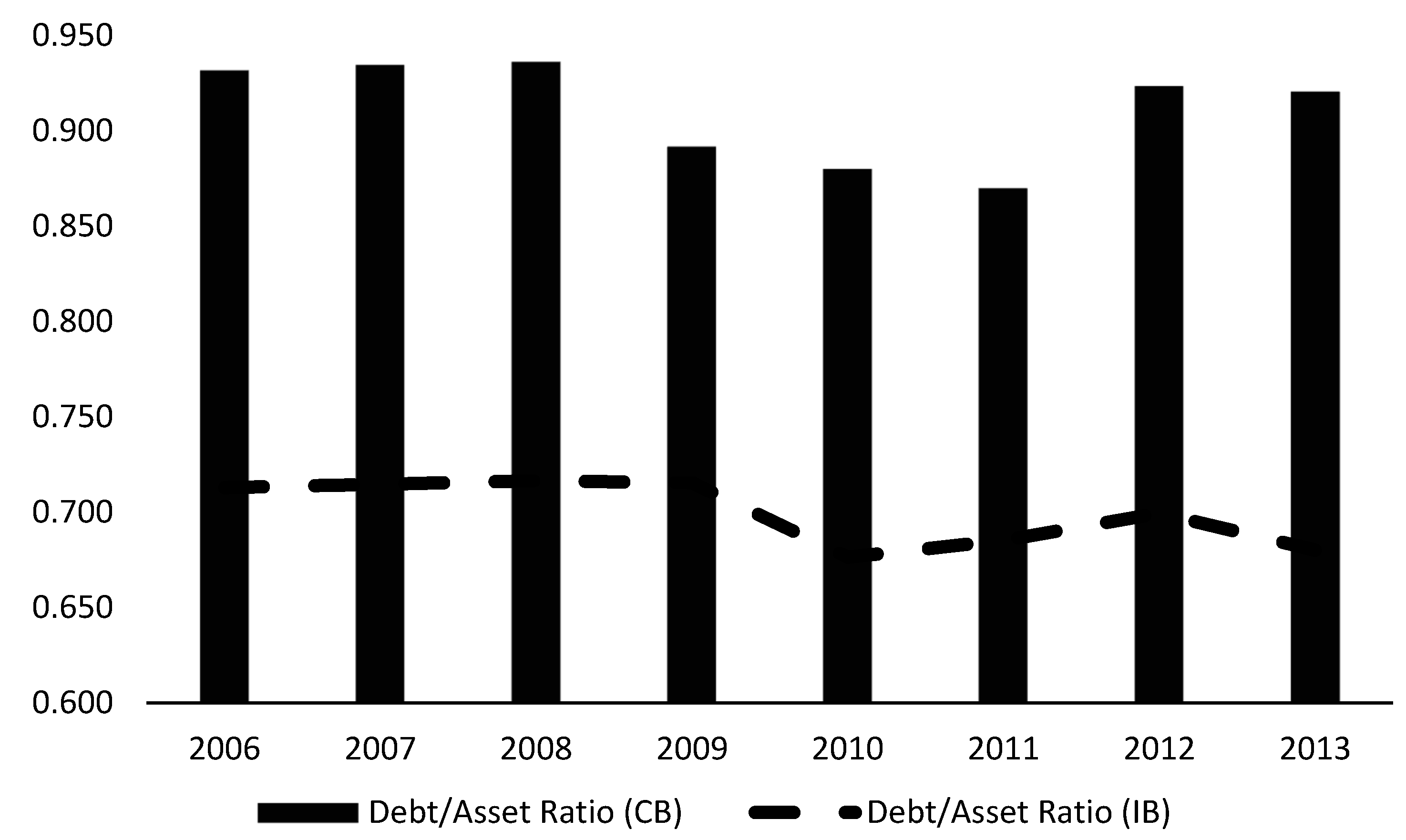 Economies 06 00066 g002 Economies 06 00066 g002