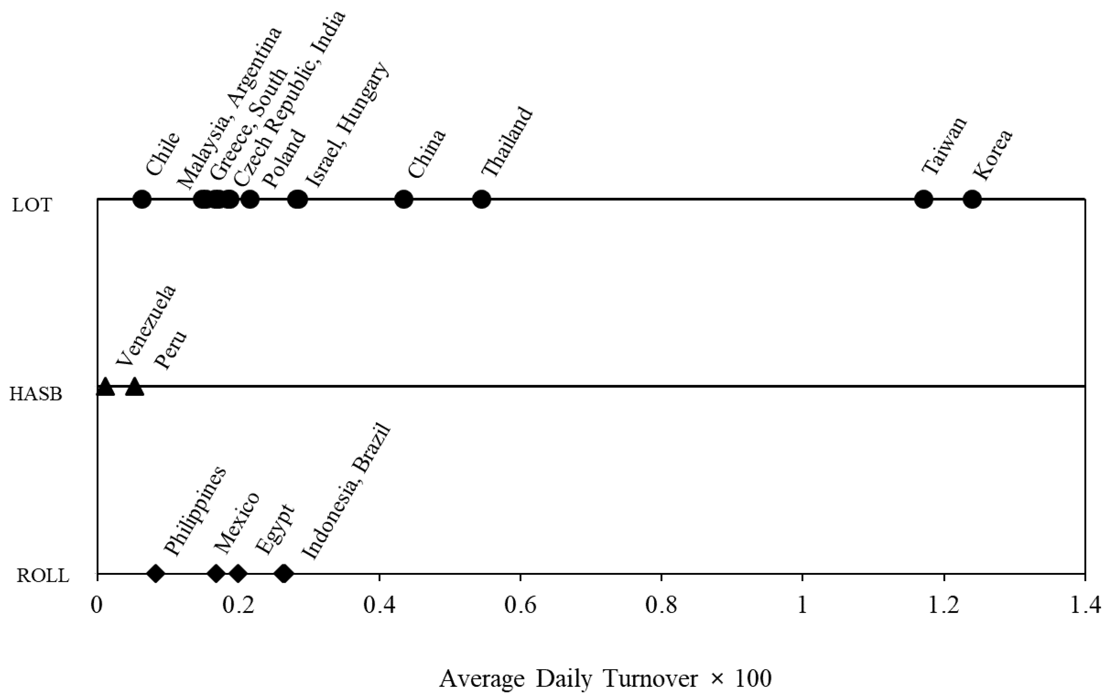 Economies 06 00067 g001 Economies 06 00067 g001