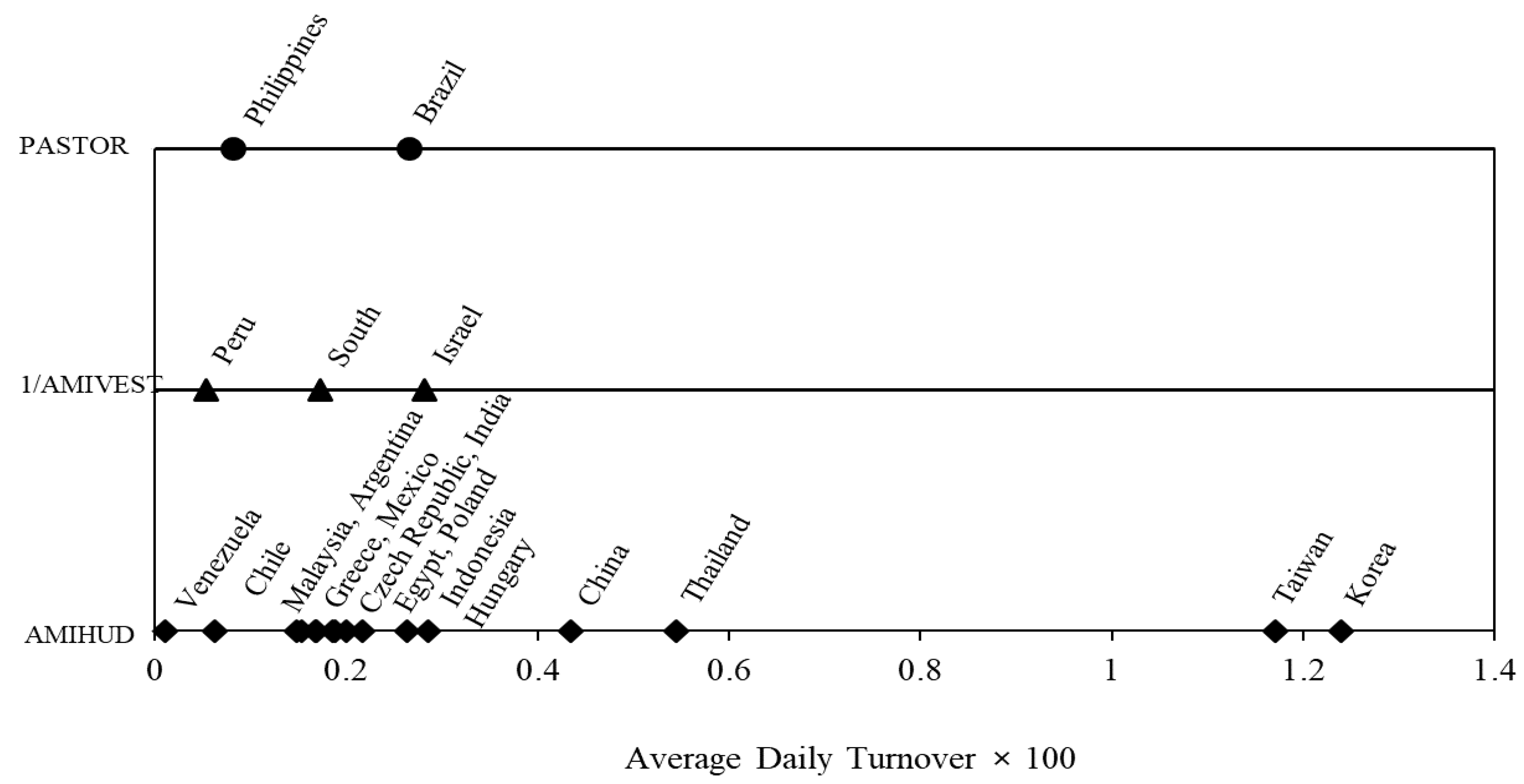 Economies 06 00067 g002 Economies 06 00067 g002