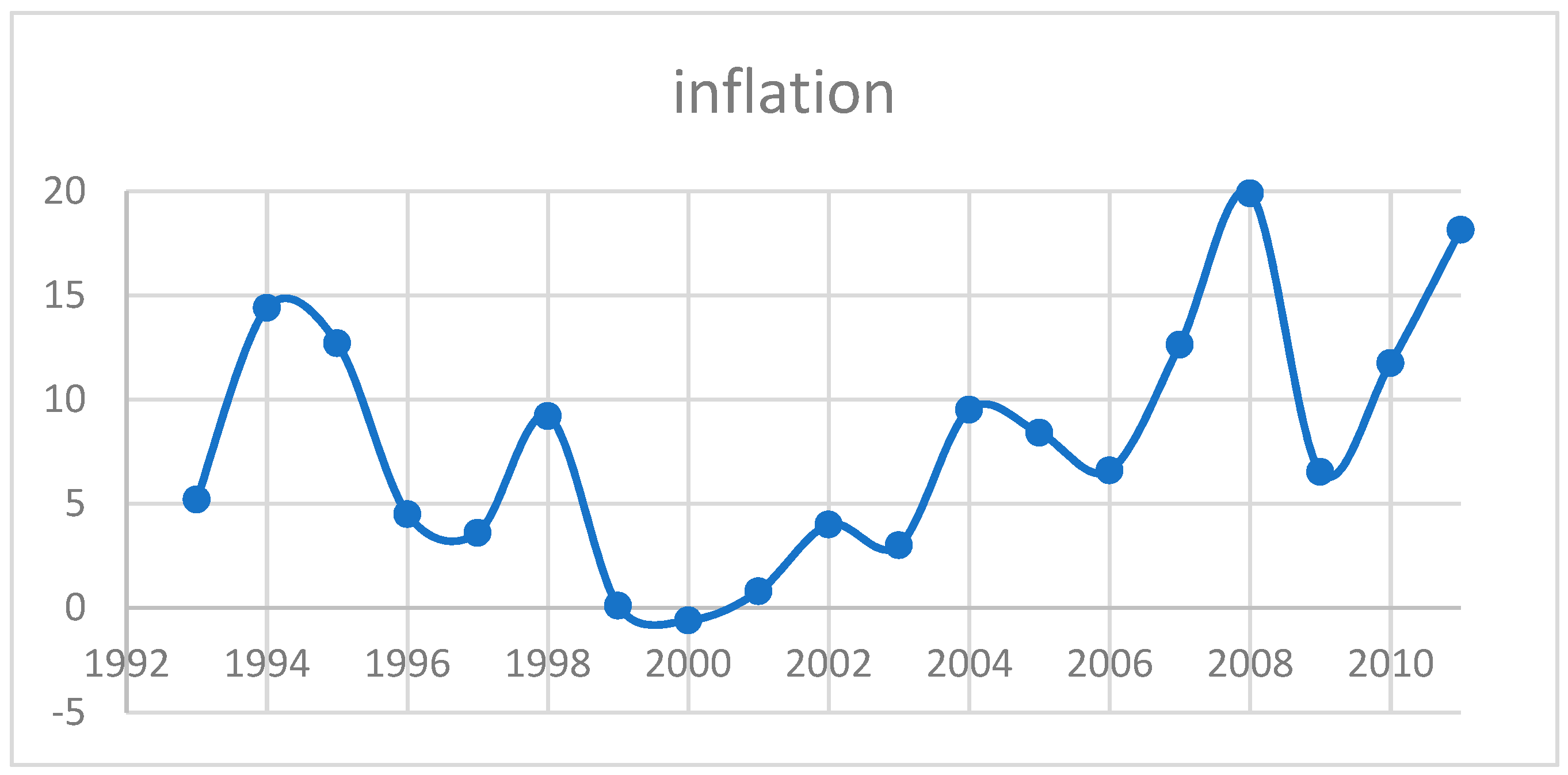 Economies 06 00068 g002