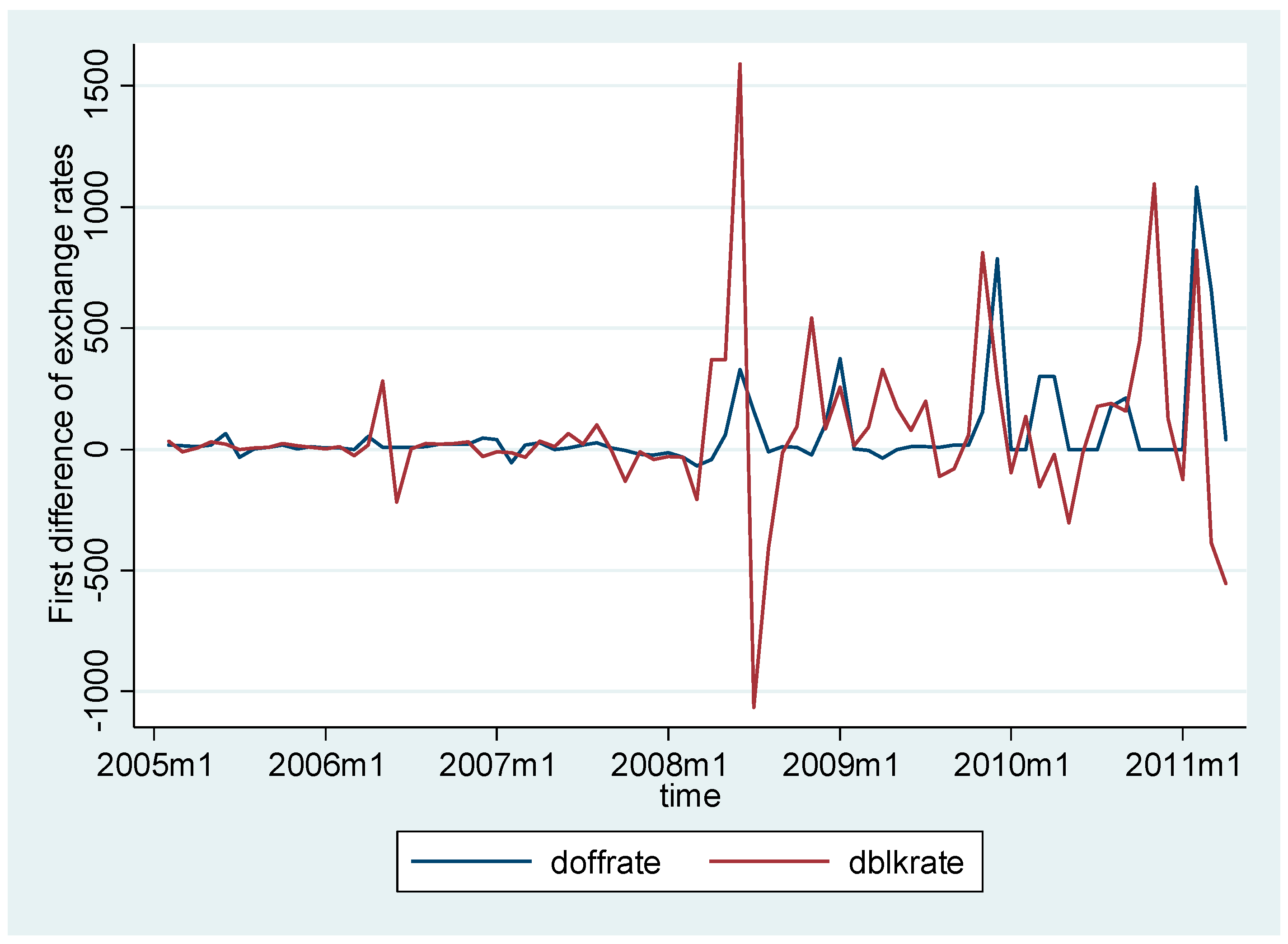Economies 06 00068 g004