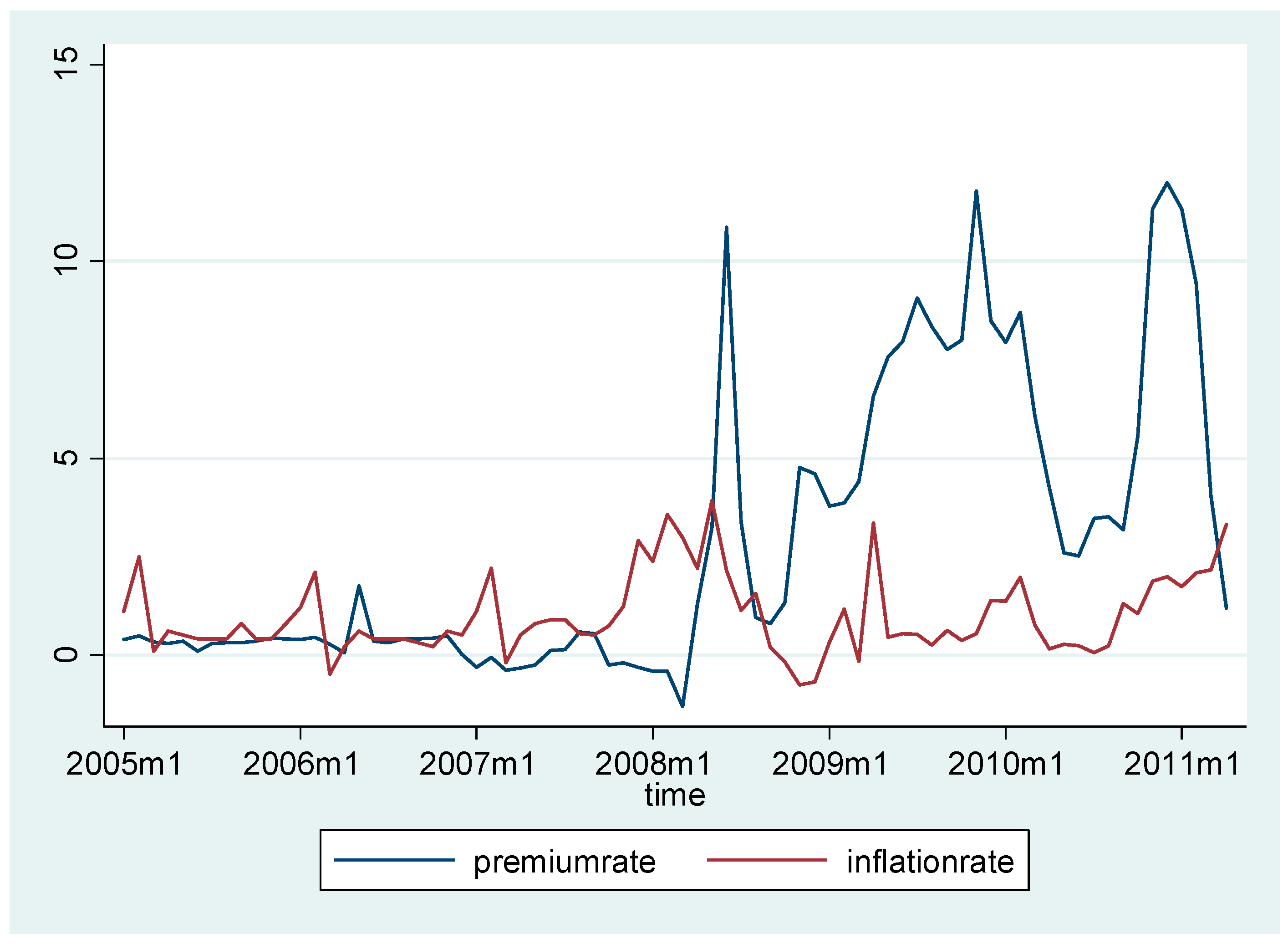 Economies 06 00068 g006