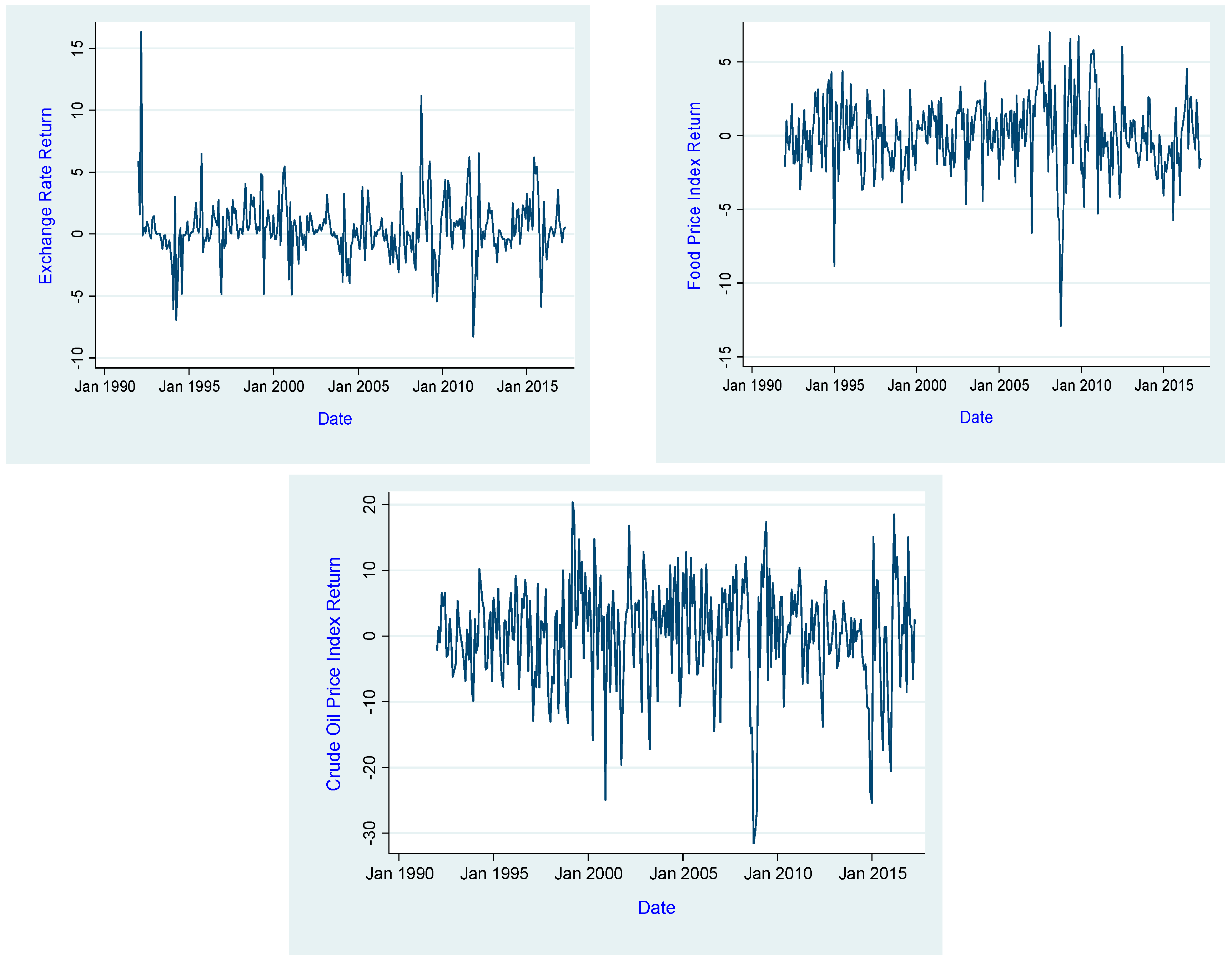 Economies 07 00001 g001