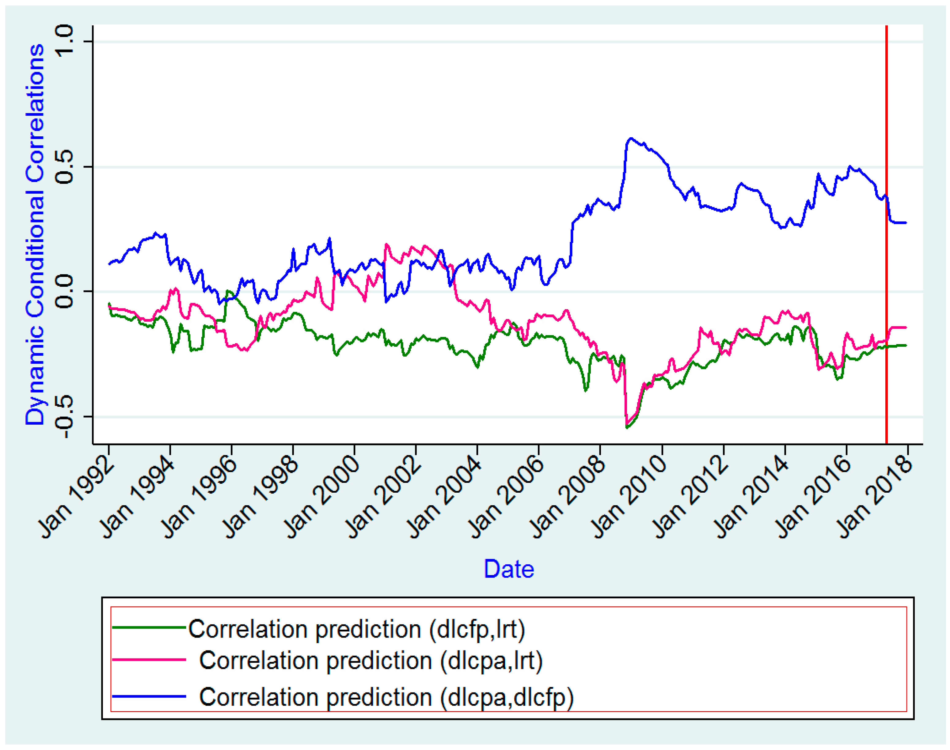 Economies 07 00001 g002