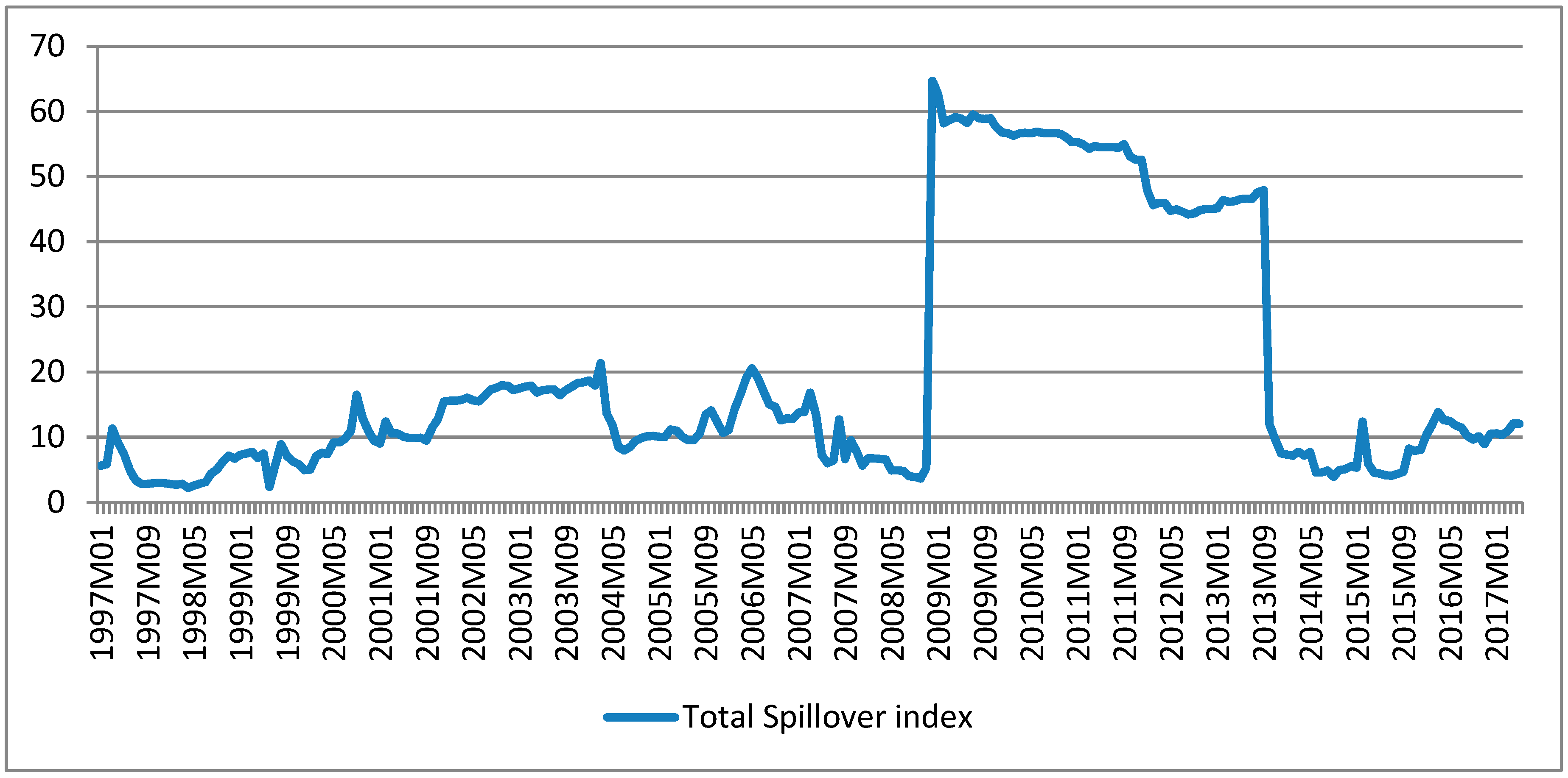 Economies 07 00001 g003