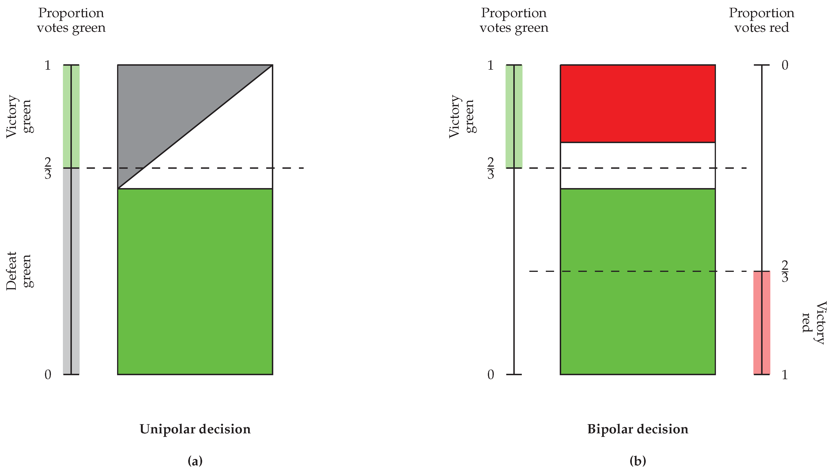 Economies 07 00002 g001