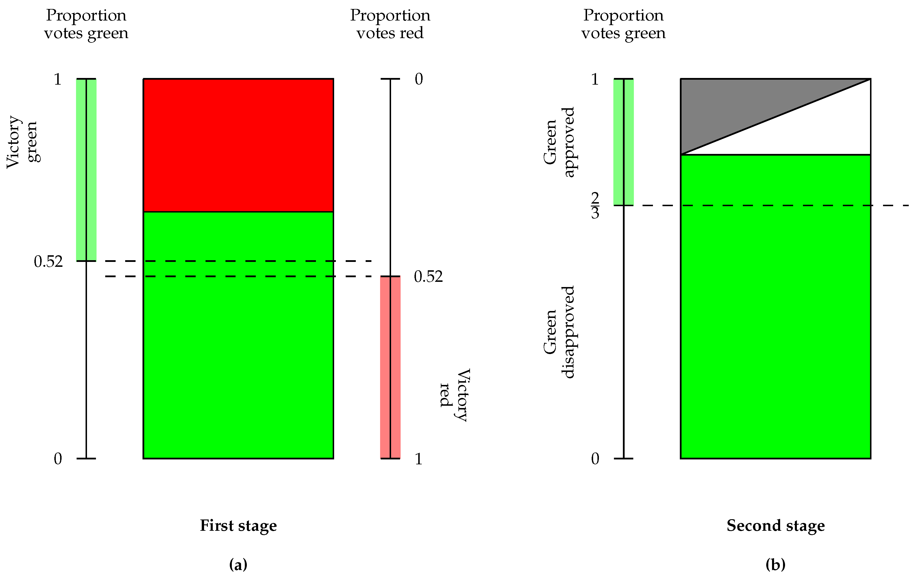 Economies 07 00002 g002